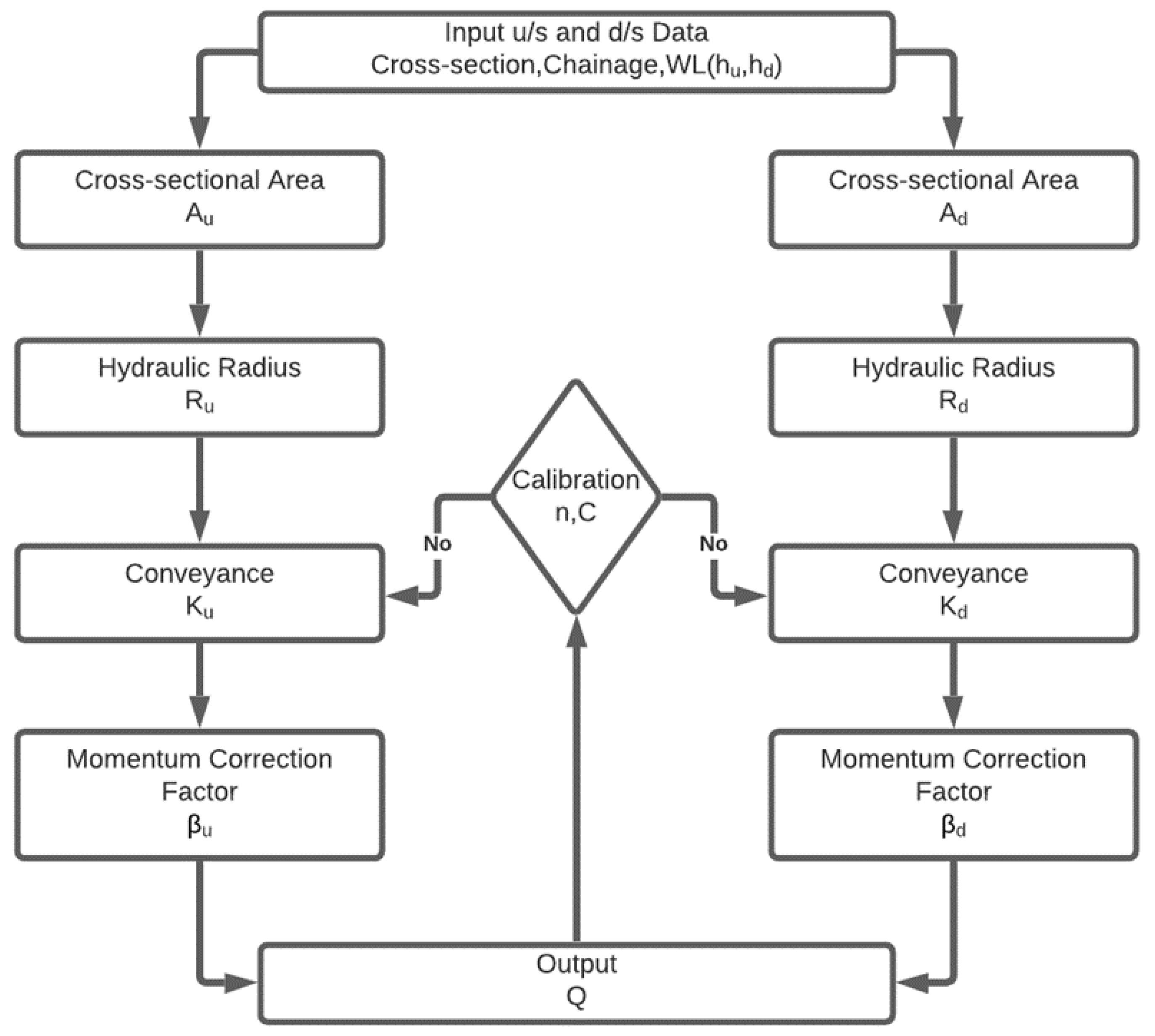 Civileng 04 00050 g002