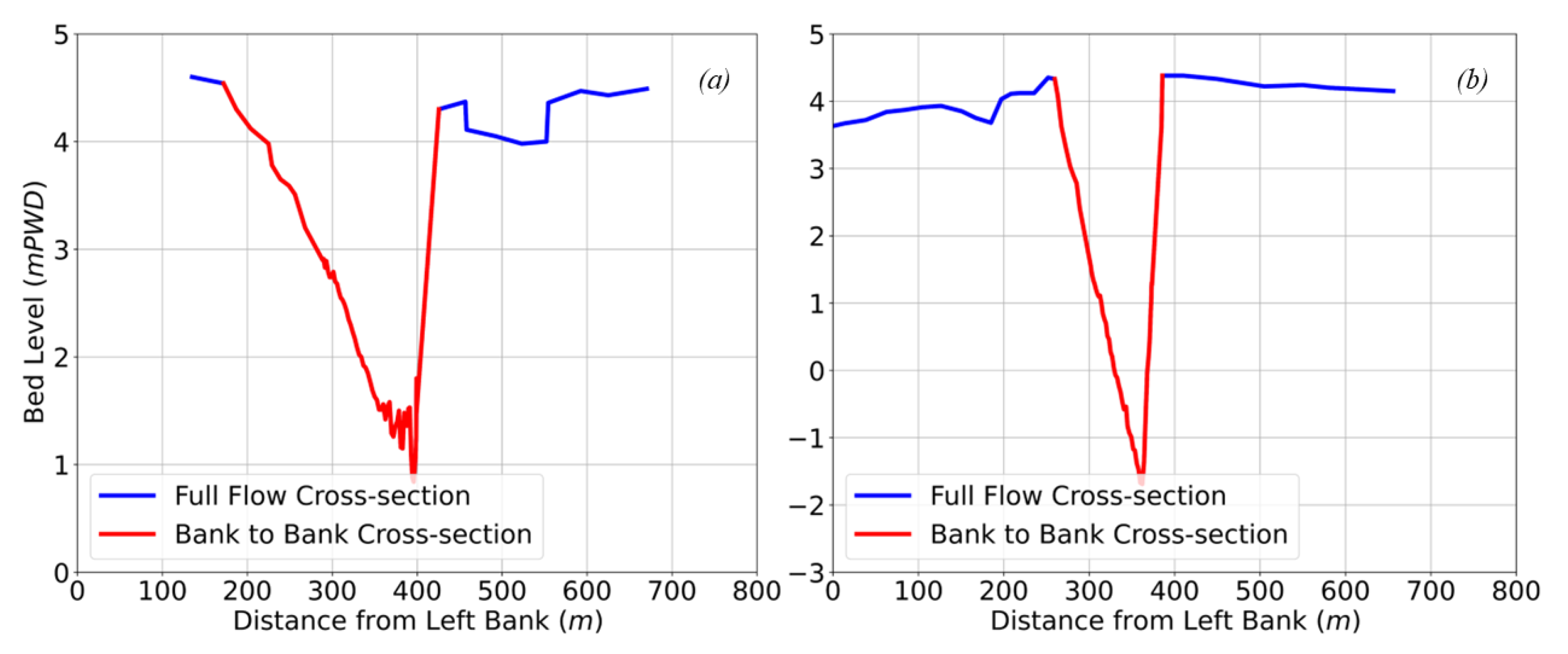 Civileng 04 00050 g005