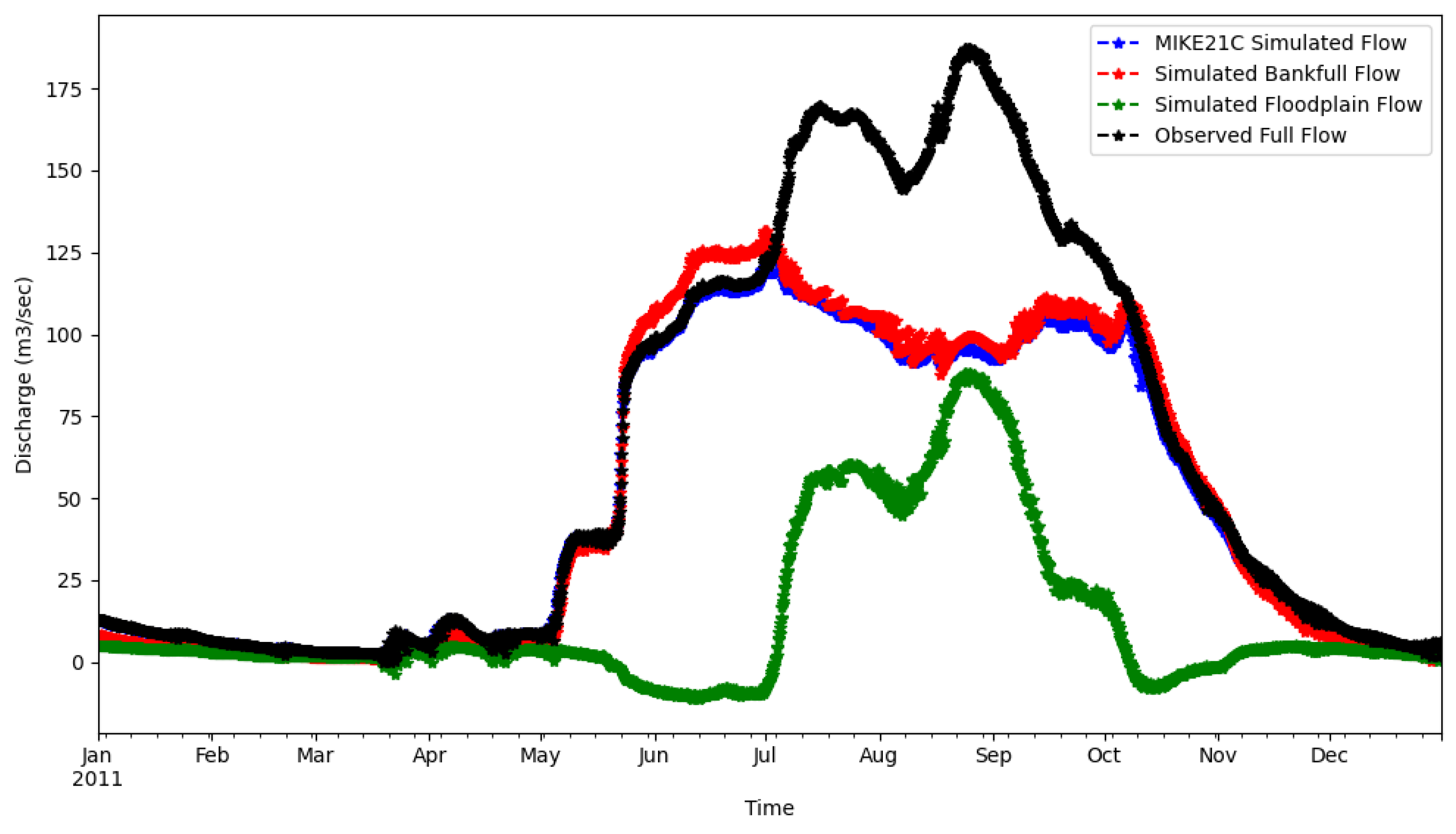 Civileng 04 00050 g007