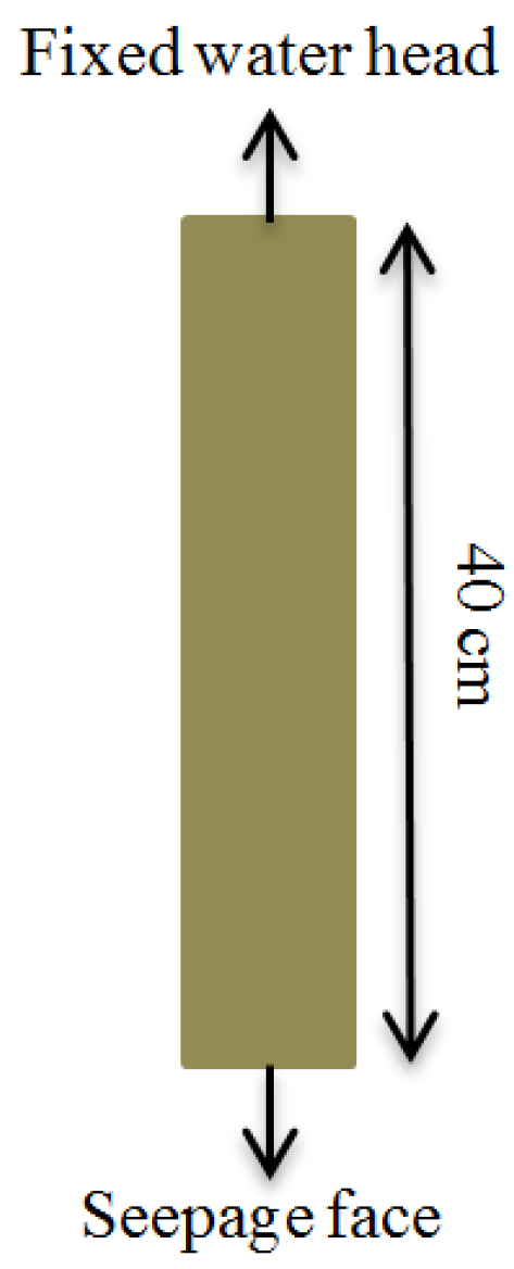 Civileng 04 00051 g002 Civileng 04 00051 g002