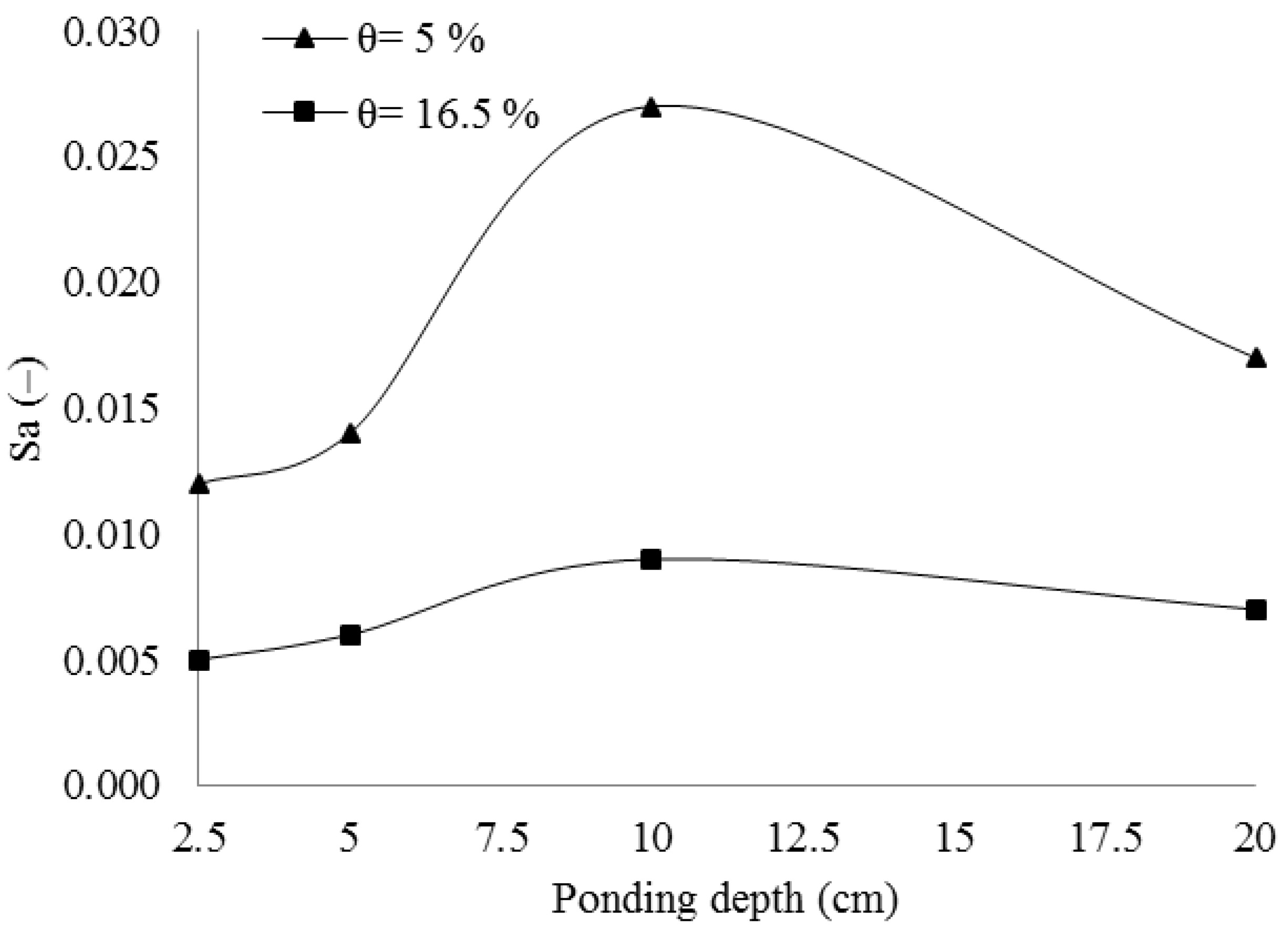 Civileng 04 00051 g003 Civileng 04 00051 g003