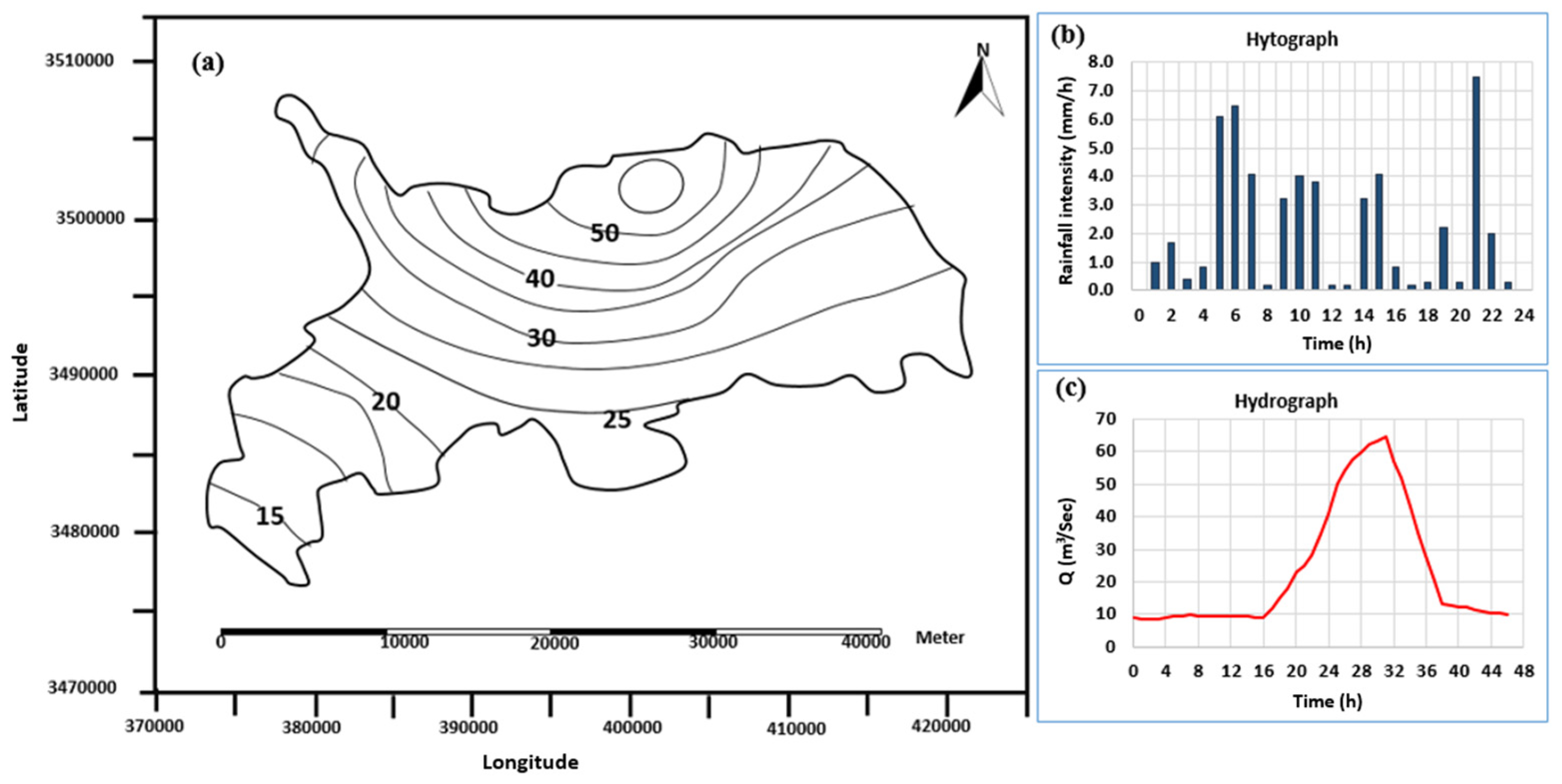Civileng 04 00052 g004