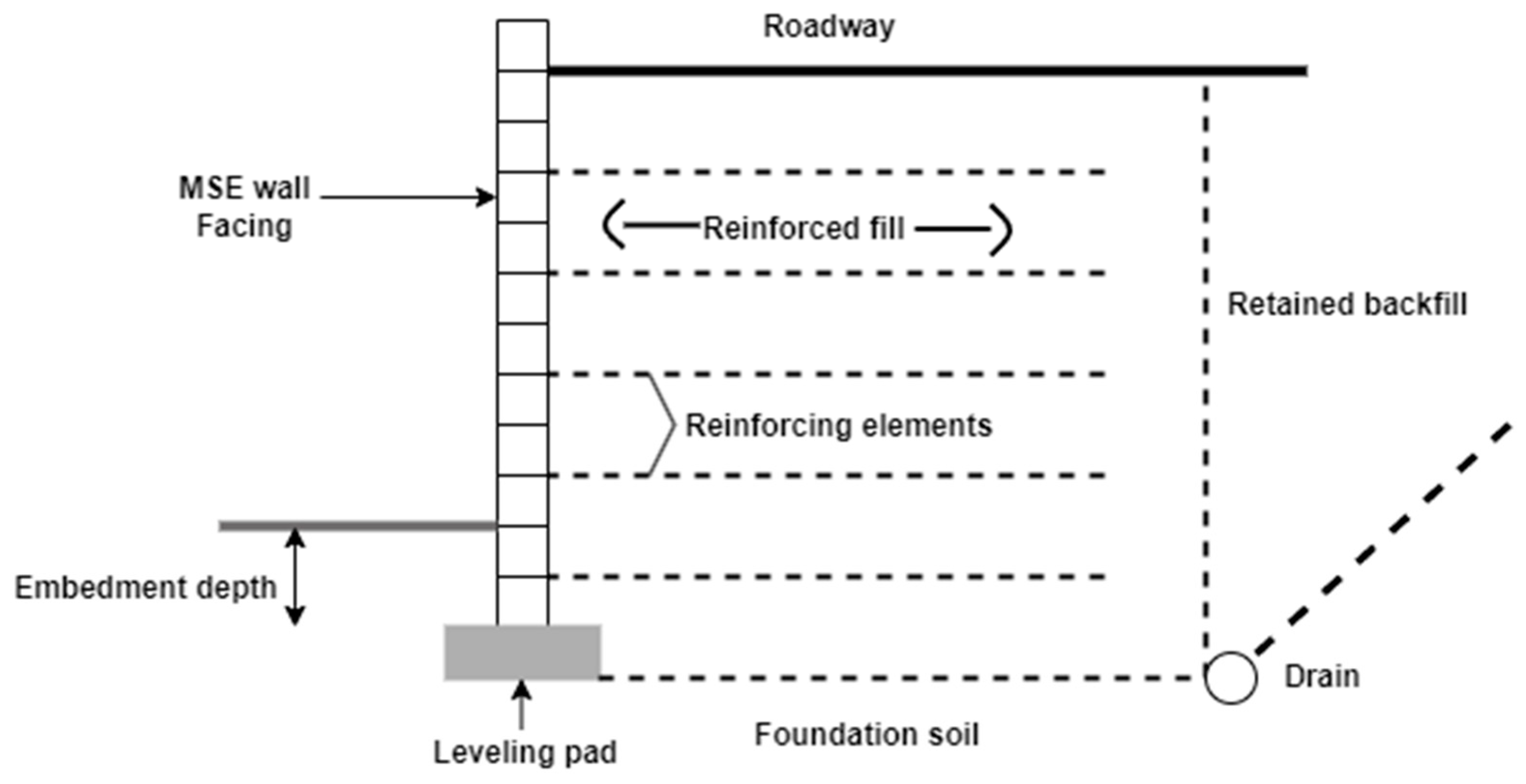 Civileng 04 00053 g001