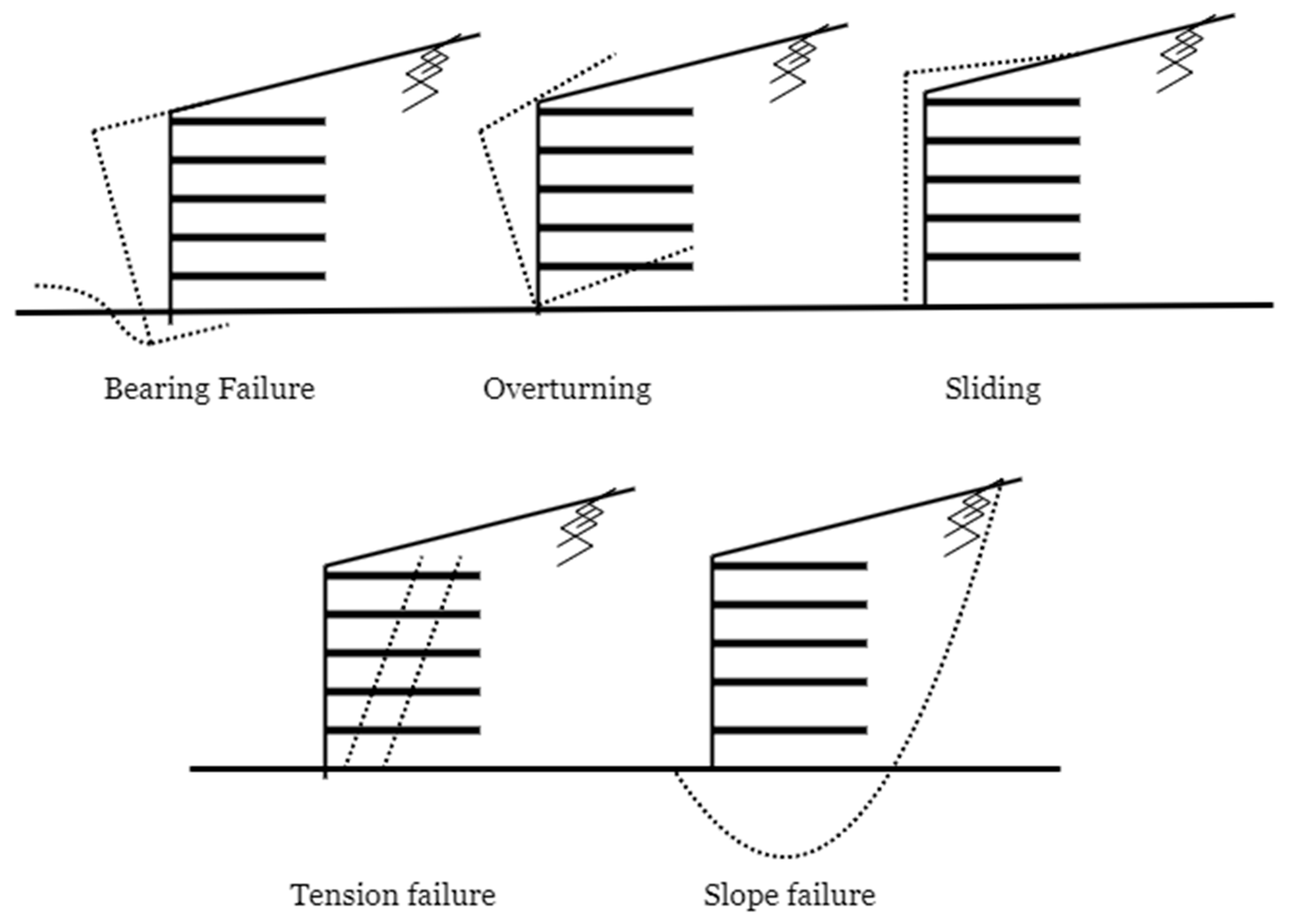 Civileng 04 00053 g003