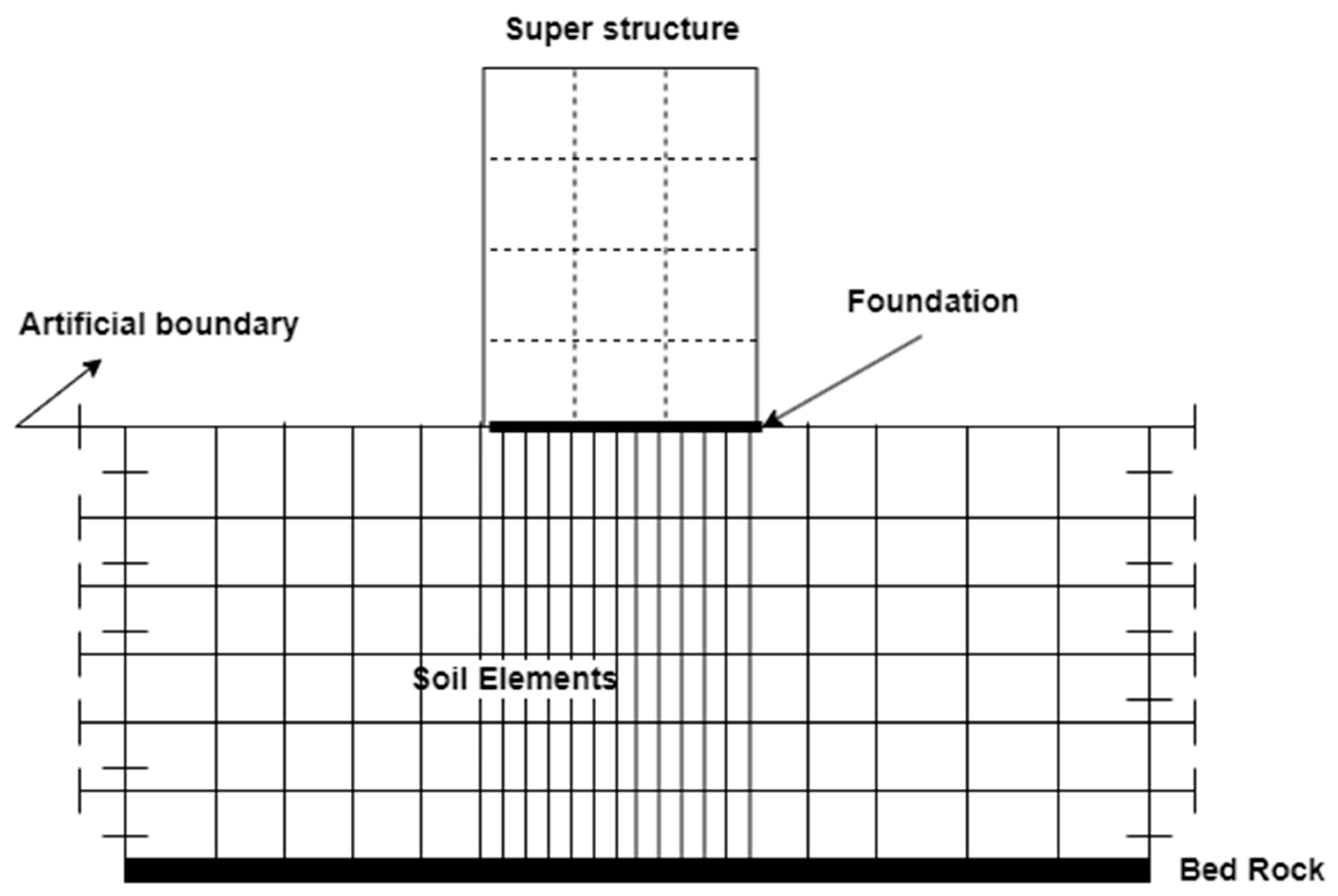 Civileng 04 00053 g005