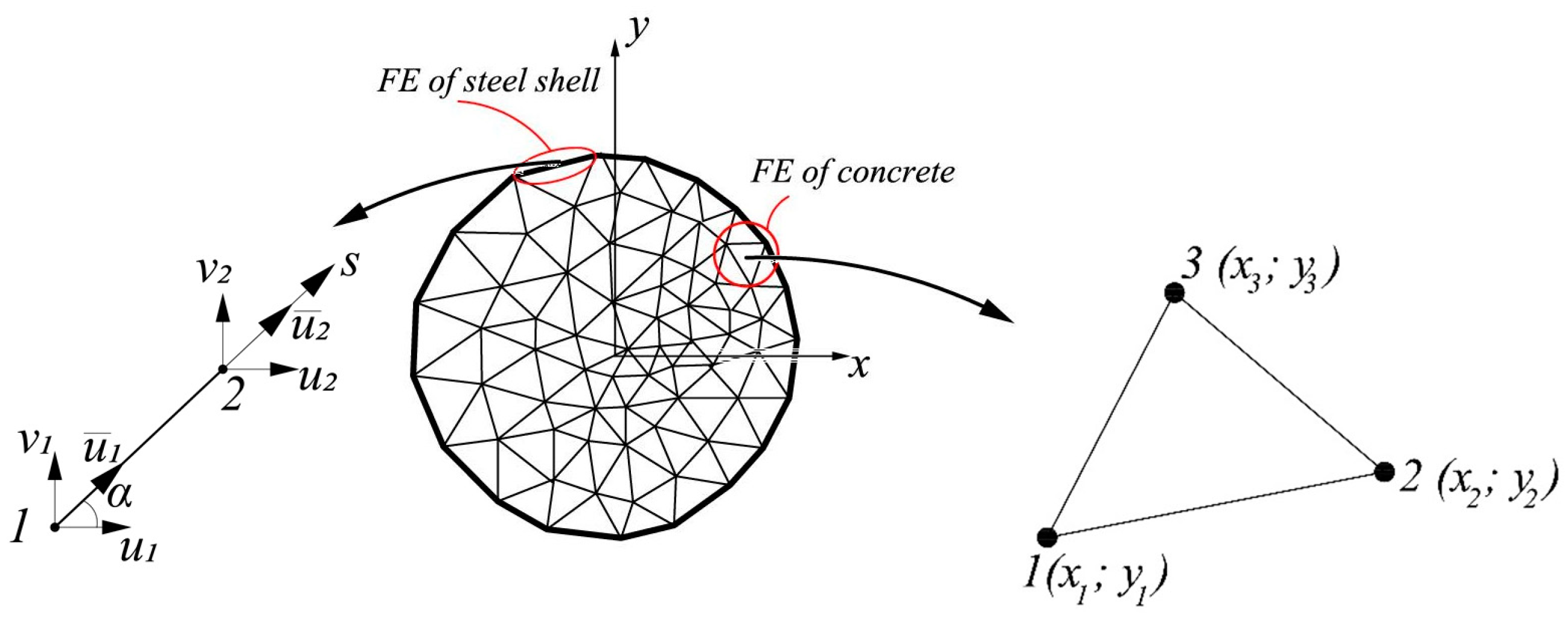 Civileng 04 00054 g002 Civileng 04 00054 g002