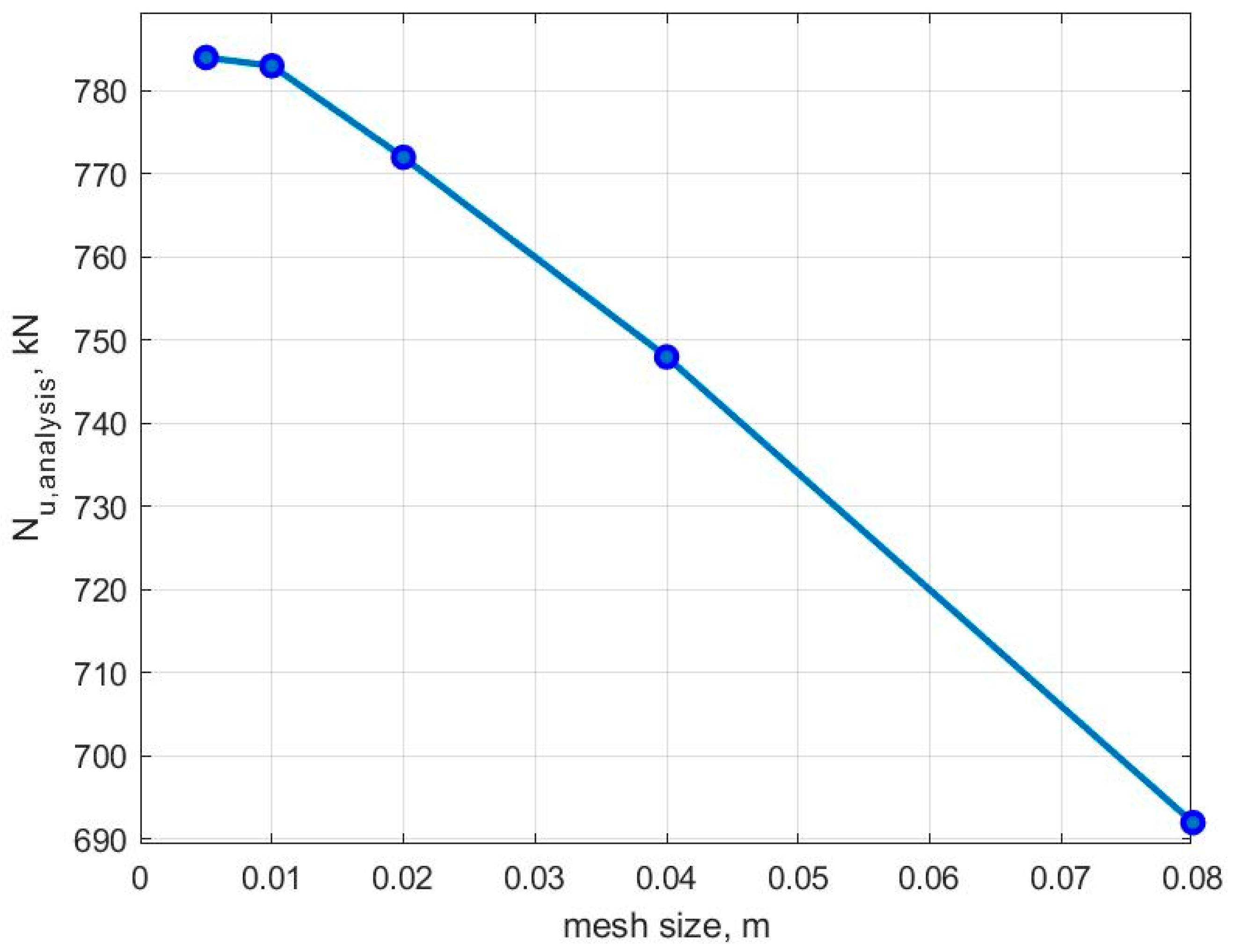Civileng 04 00054 g004 Civileng 04 00054 g004