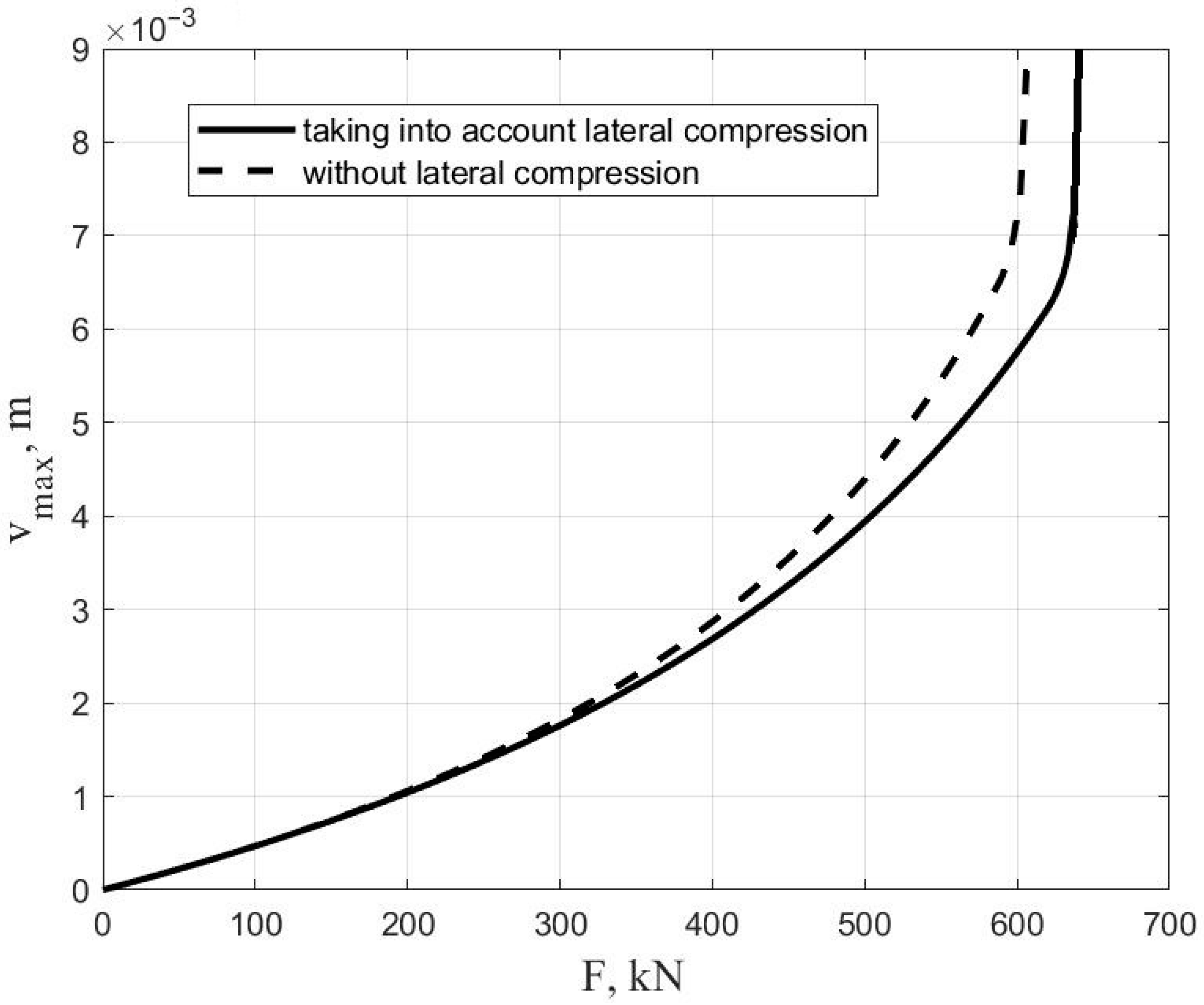 Civileng 04 00054 g005 Civileng 04 00054 g005