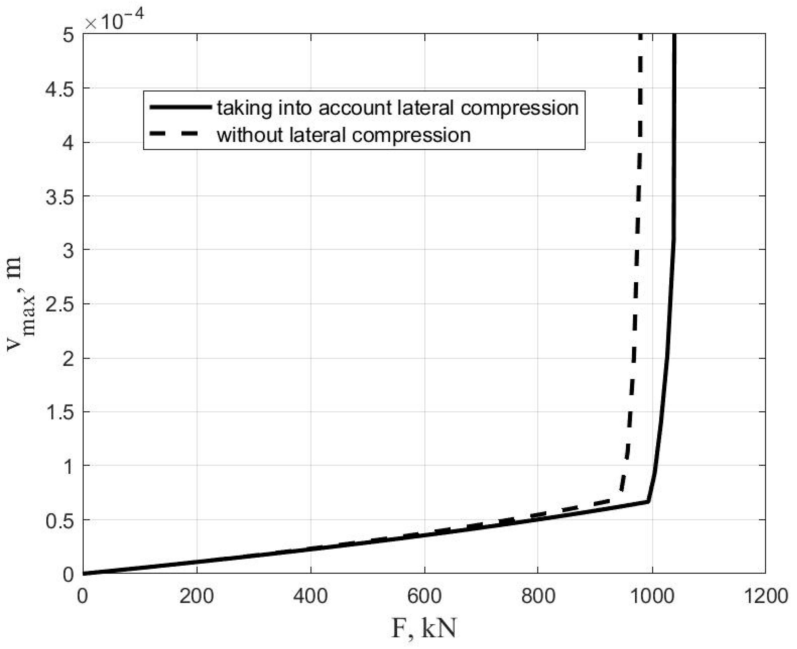 Civileng 04 00054 g006 Civileng 04 00054 g006