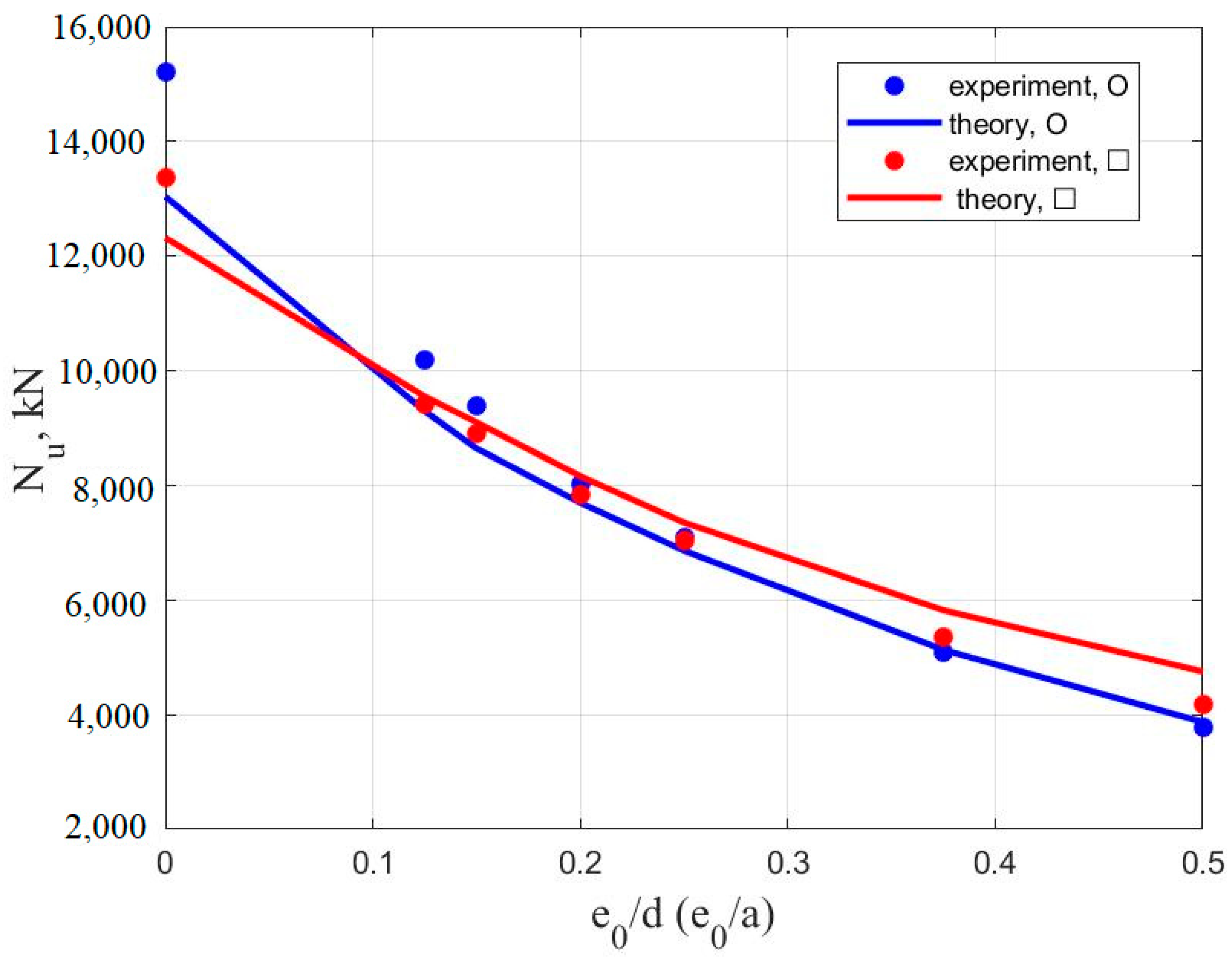Civileng 04 00054 g008 Civileng 04 00054 g008
