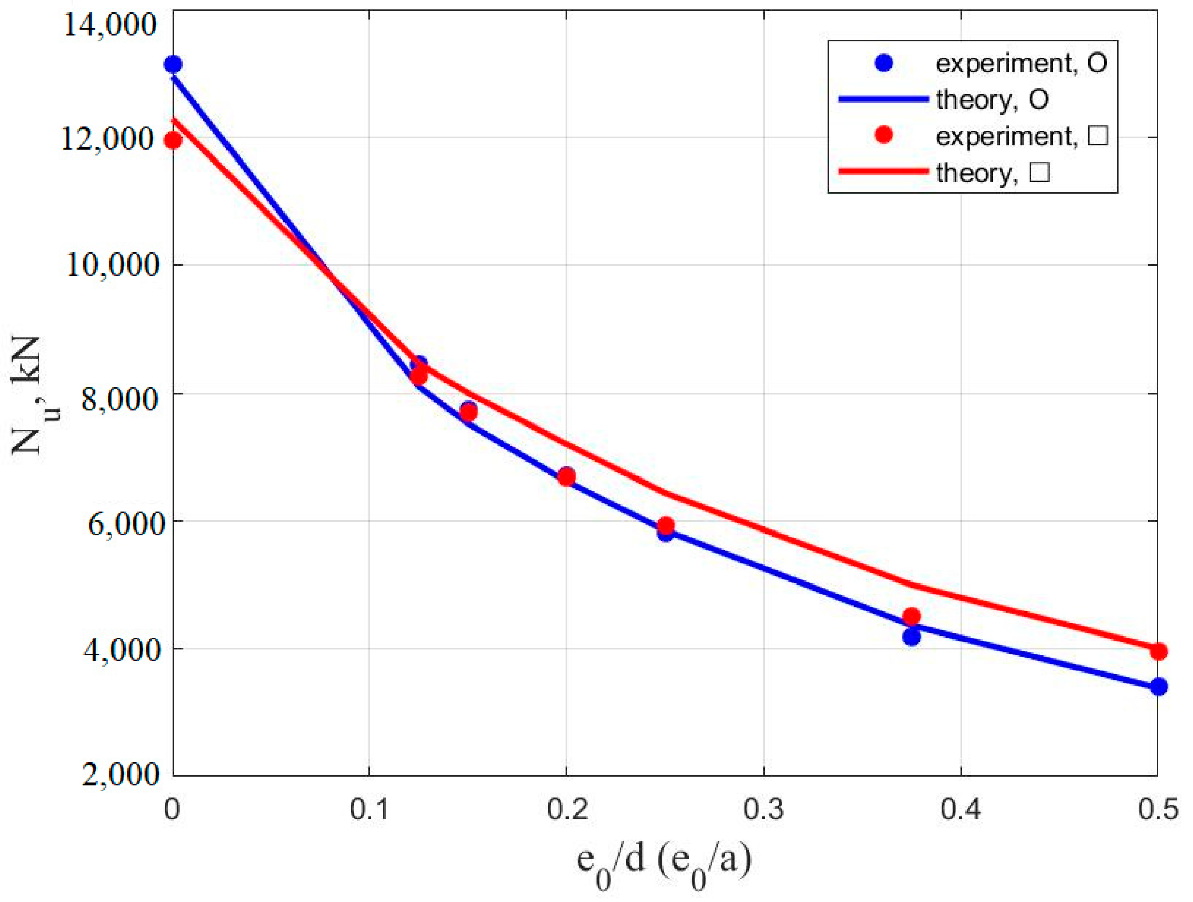 Civileng 04 00054 g009 Civileng 04 00054 g009