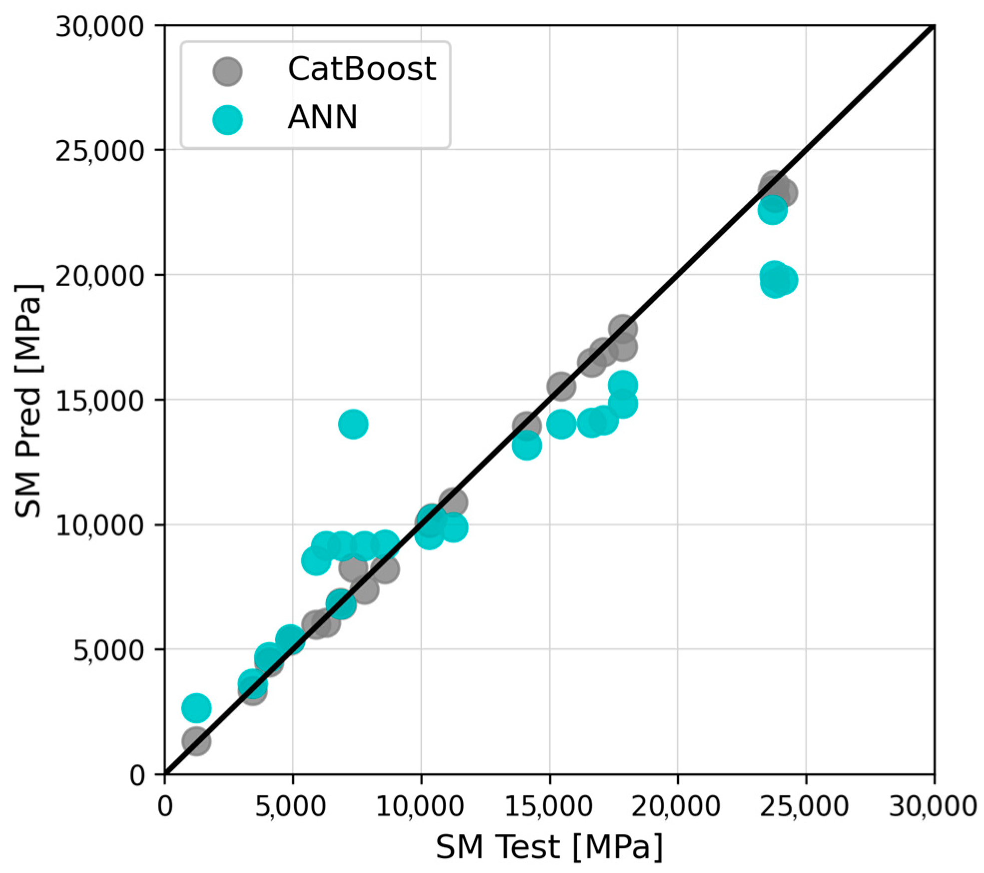 Civileng 04 00059 g006