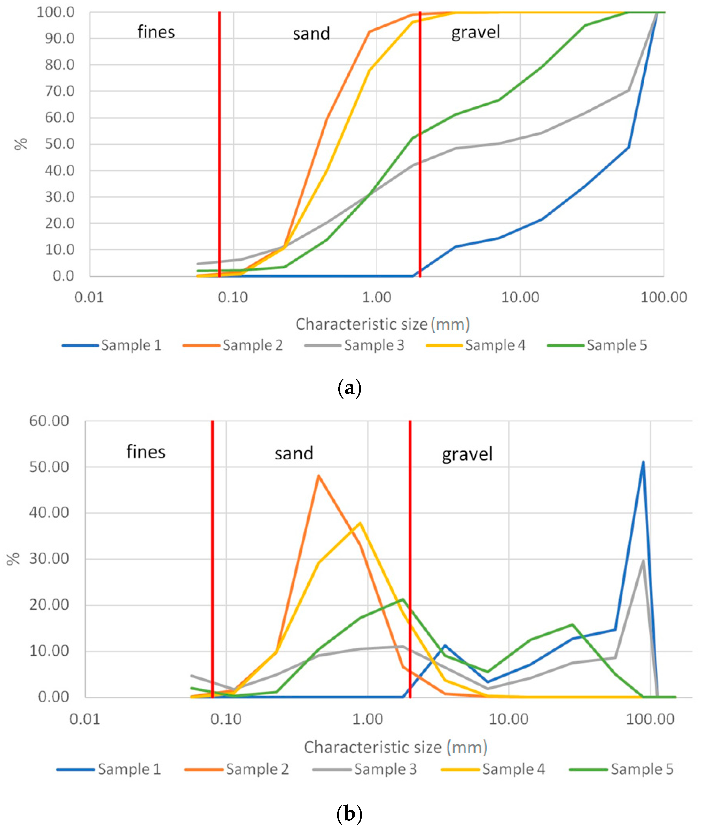 Civileng 04 00067 g005