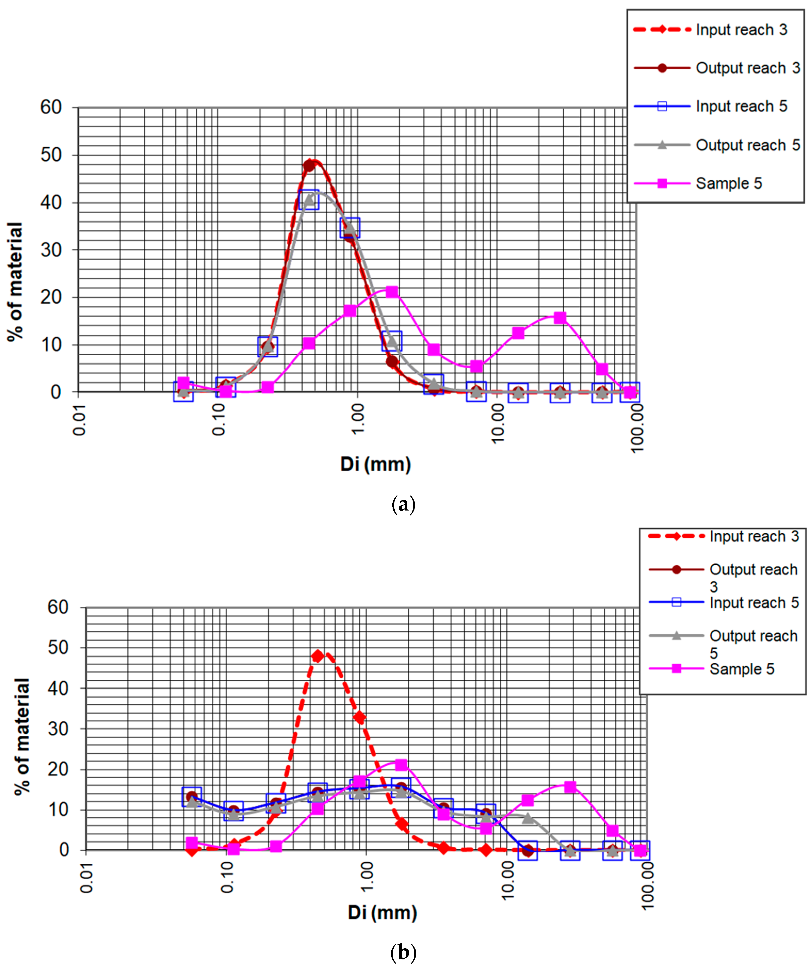 Civileng 04 00067 g007
