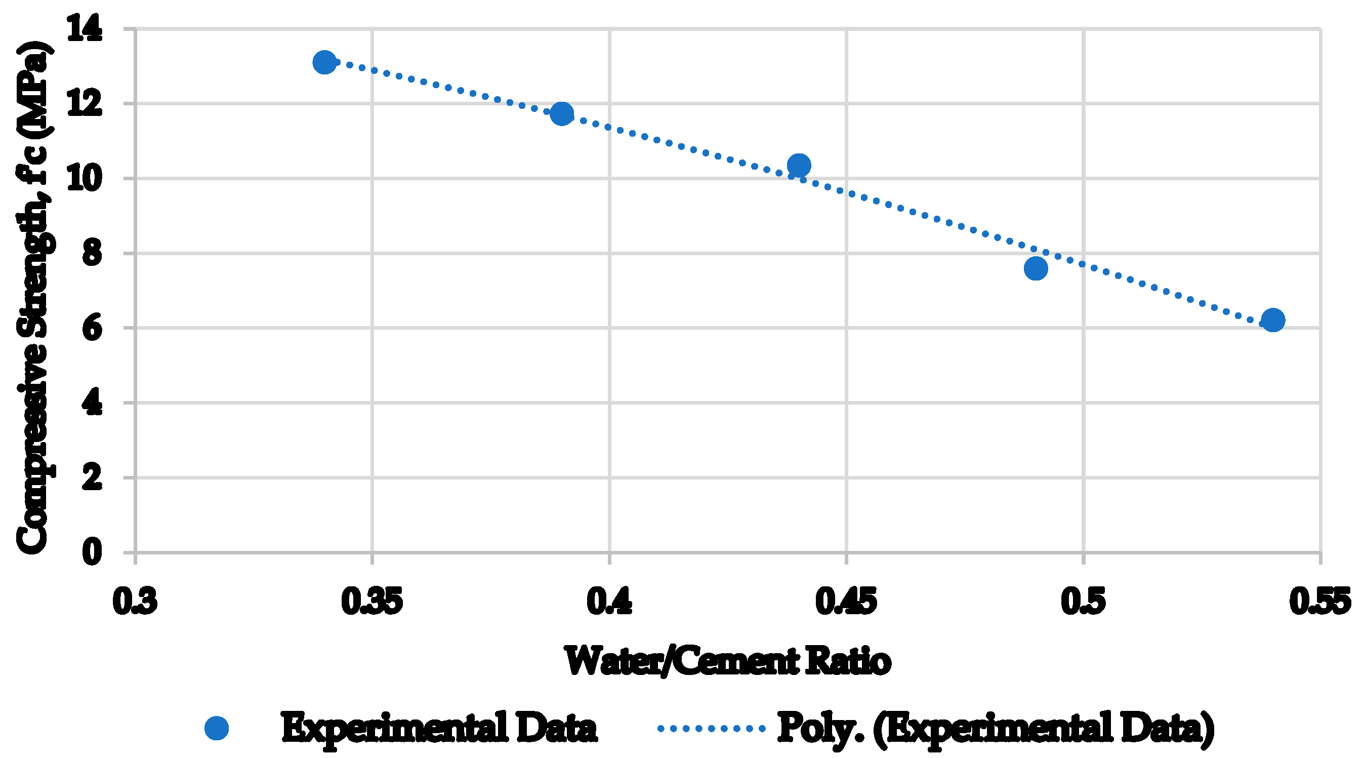 Civileng 05 00002 g007