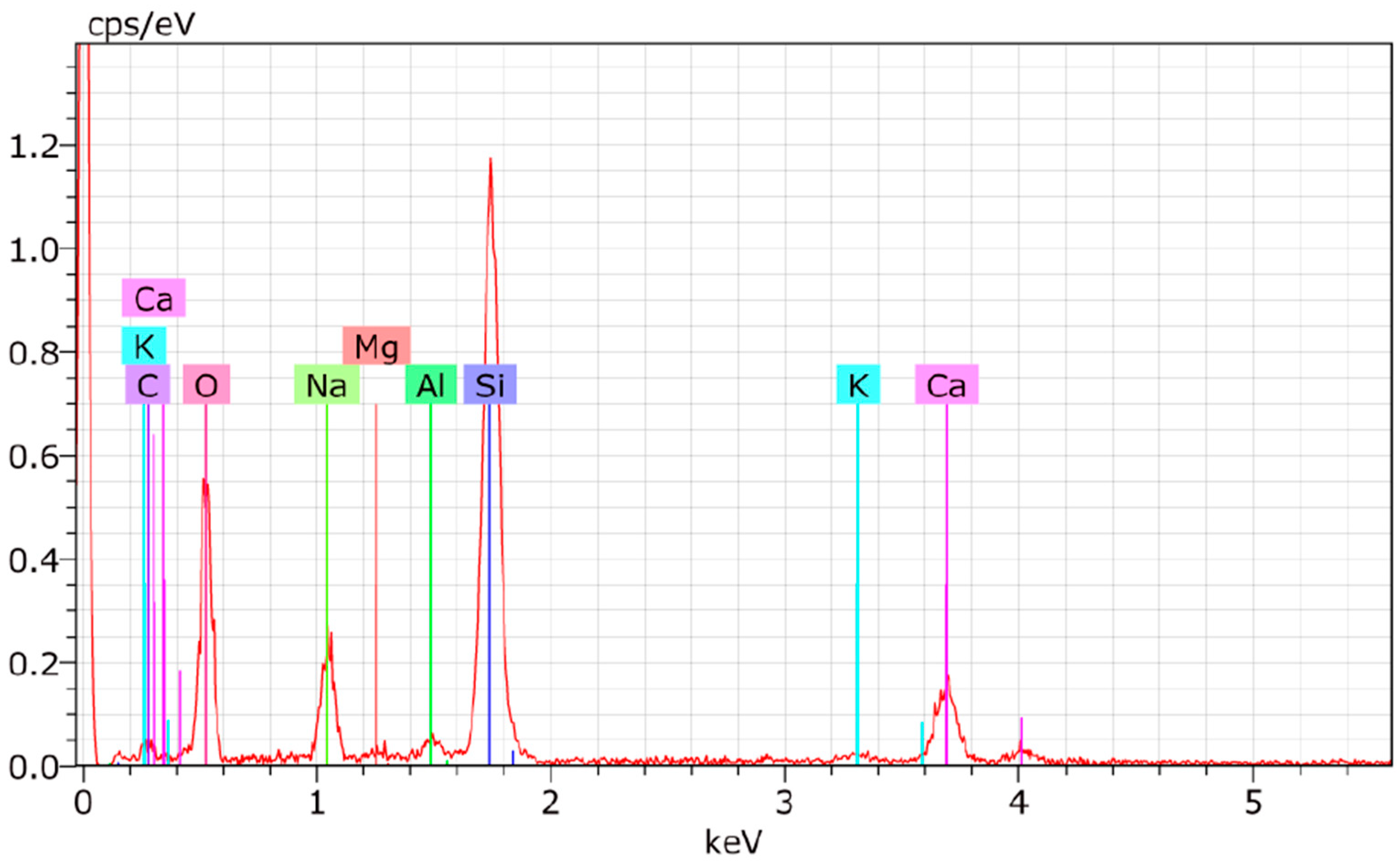 Civileng 05 00003 g007
