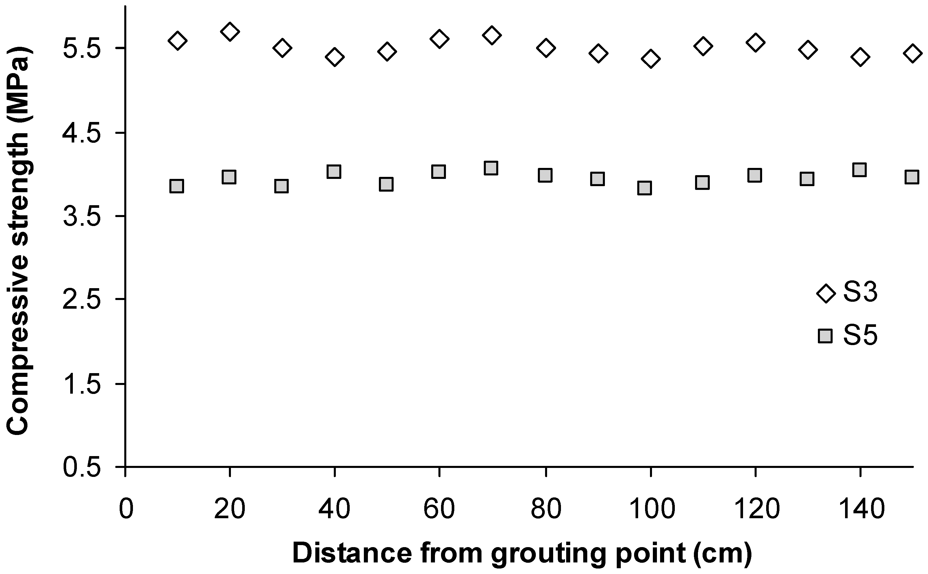 Civileng 05 00004 g007