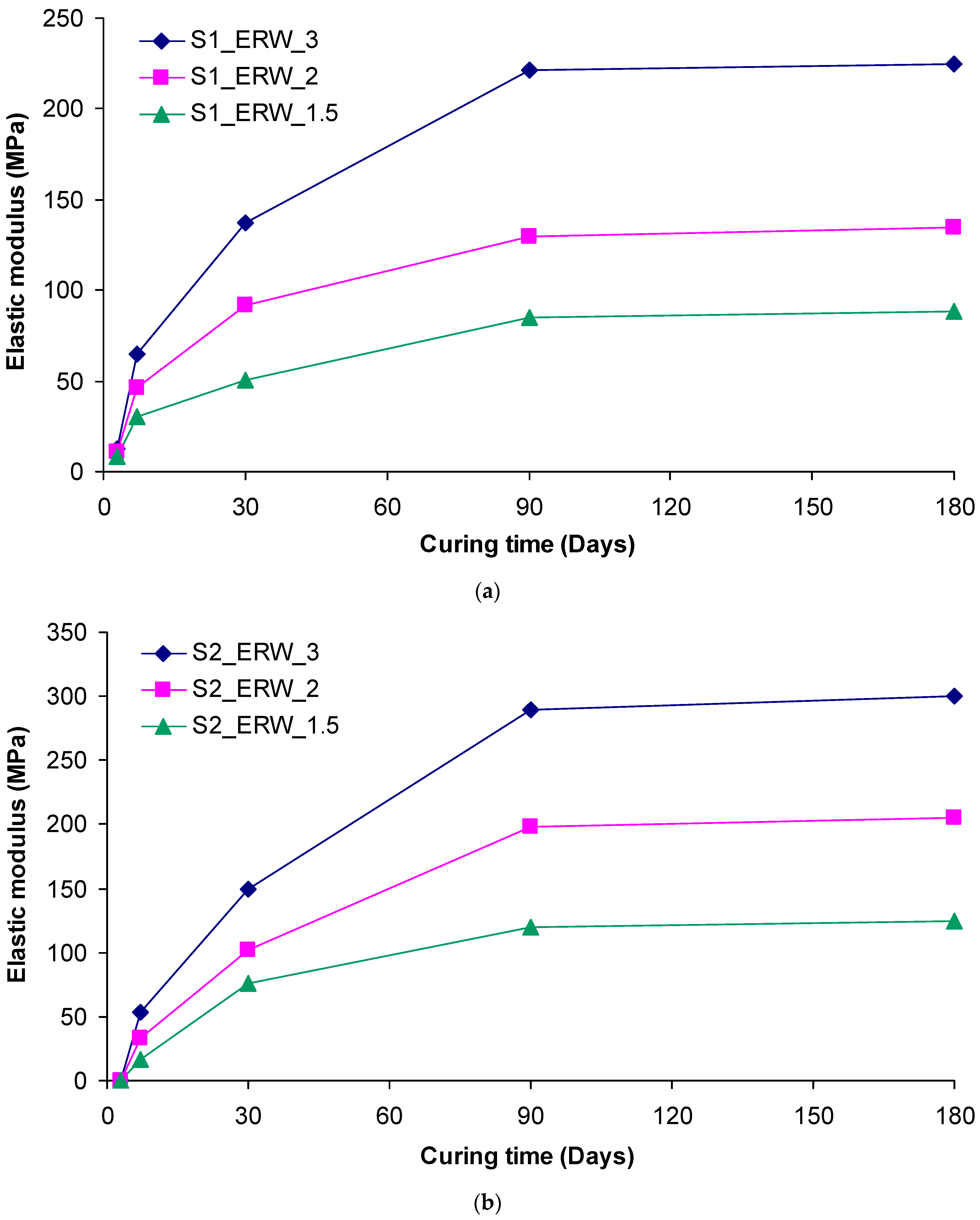 Civileng 05 00004 g009a