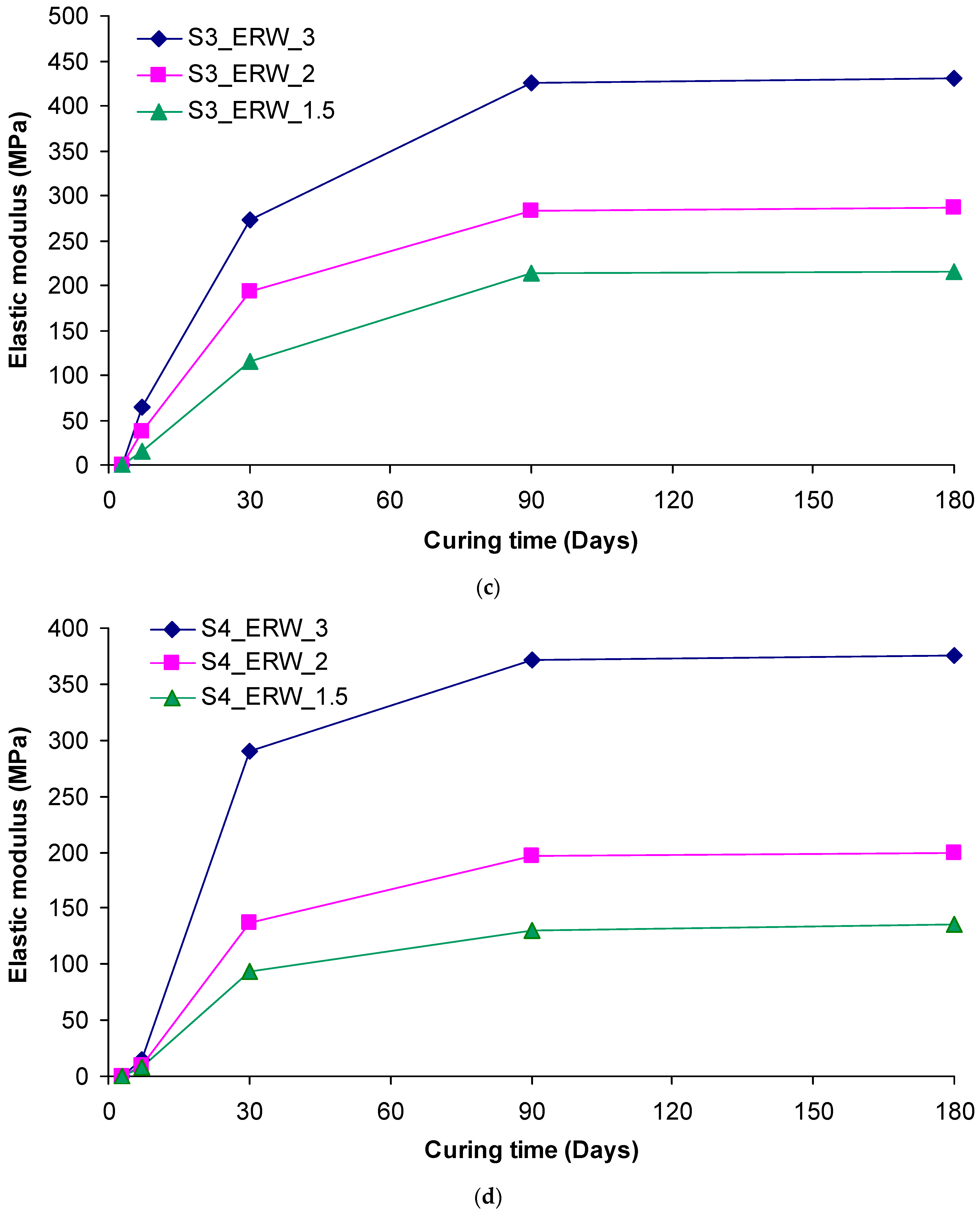Civileng 05 00004 g009b