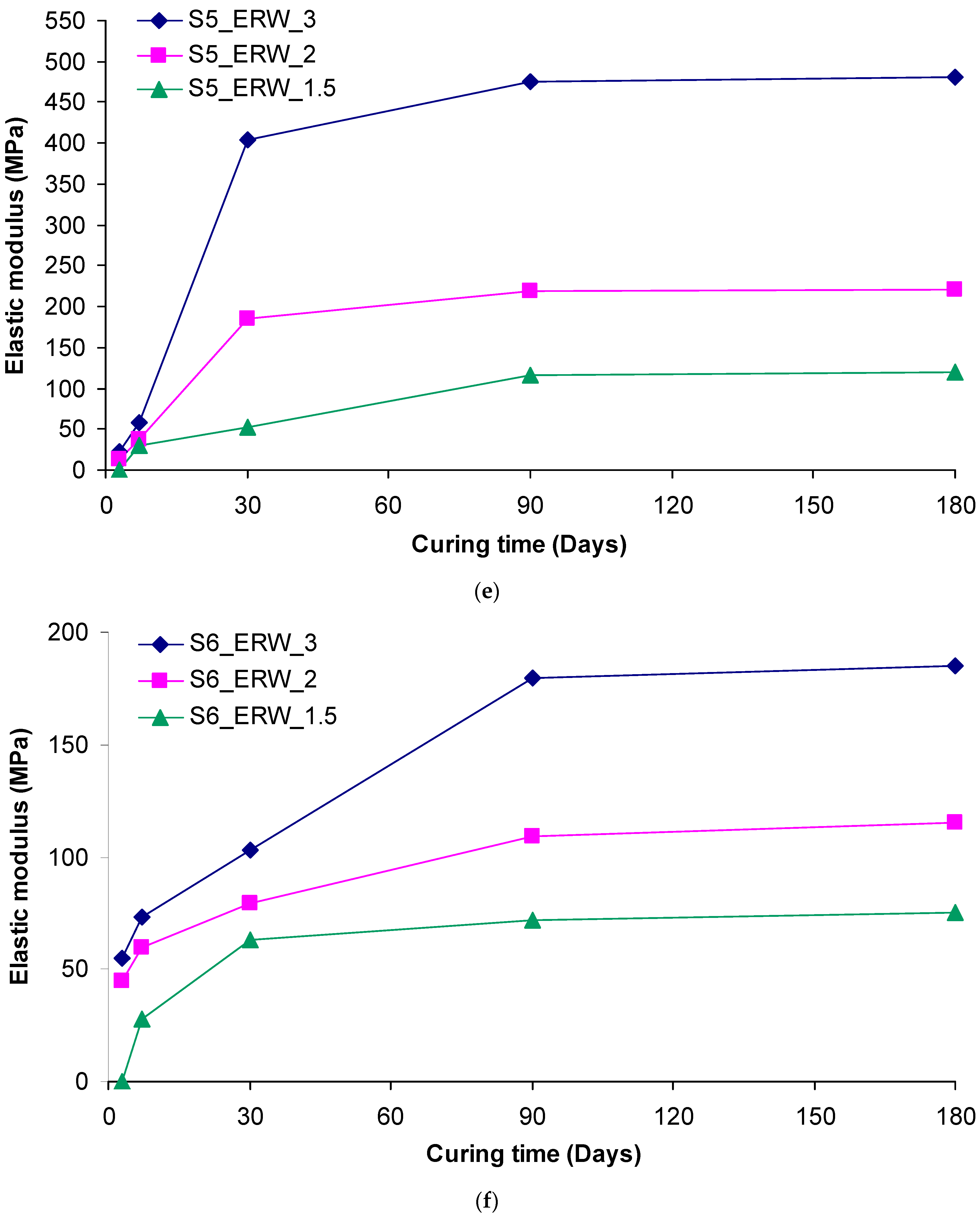 Civileng 05 00004 g009c