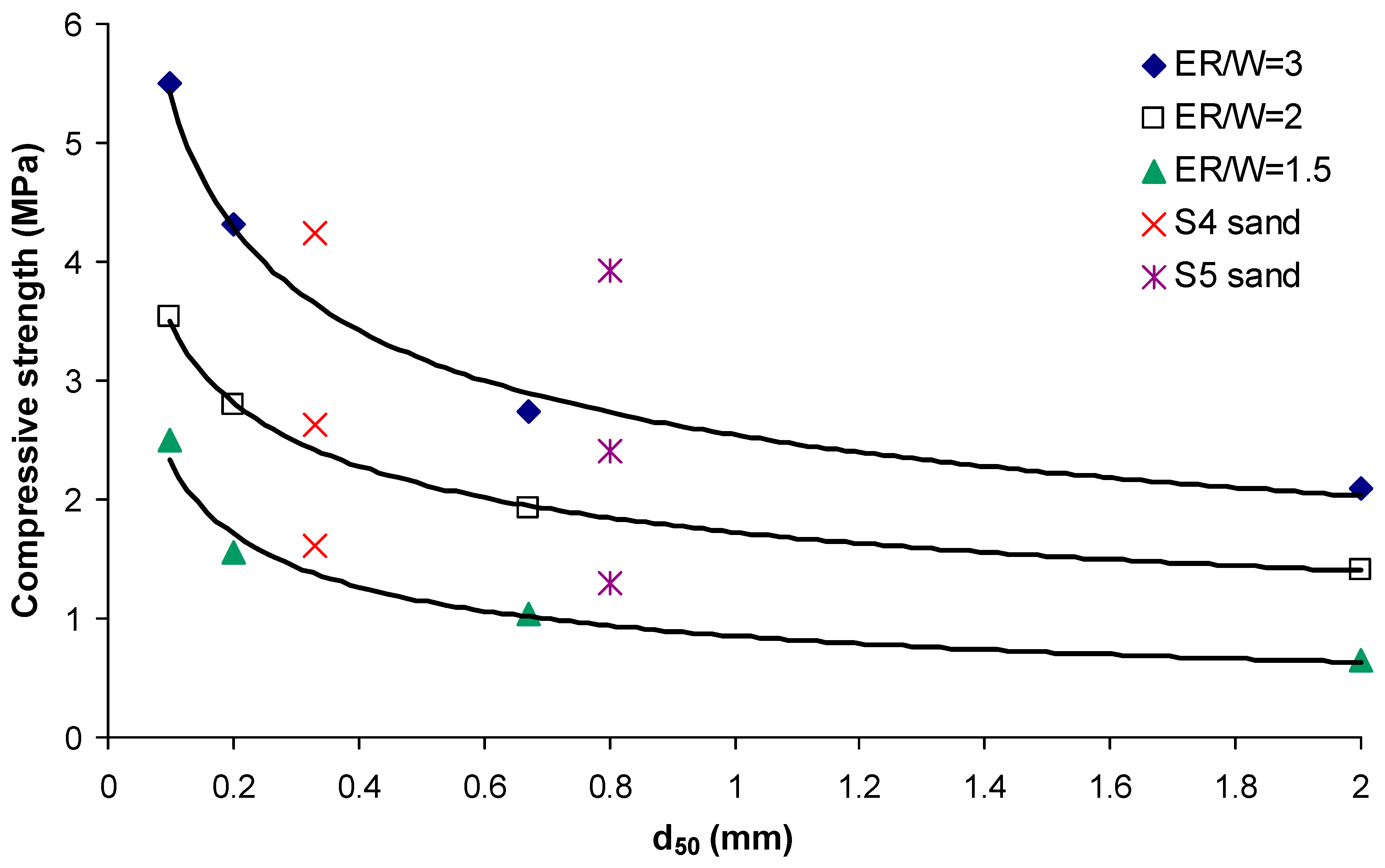 Civileng 05 00004 g011