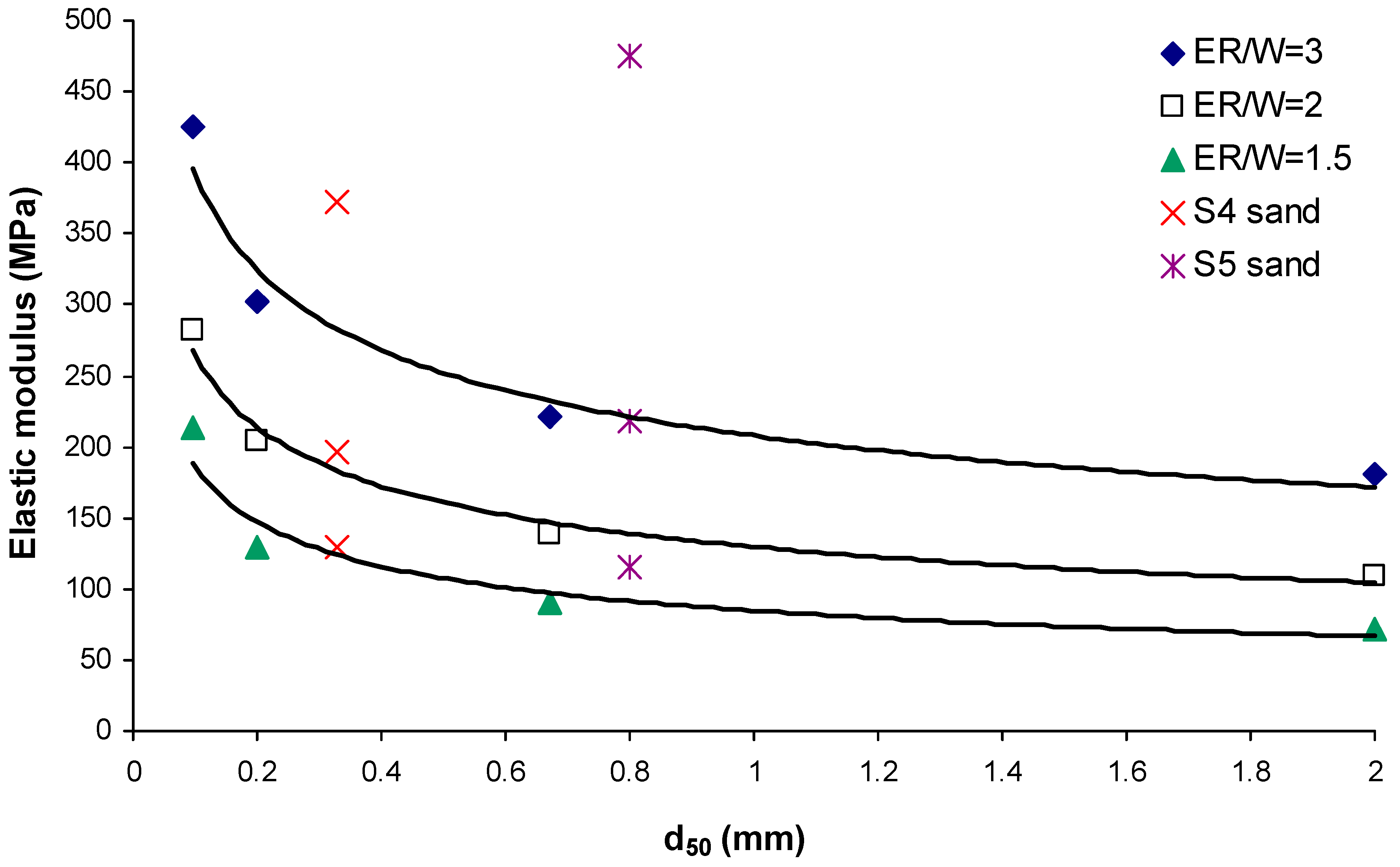 Civileng 05 00004 g012