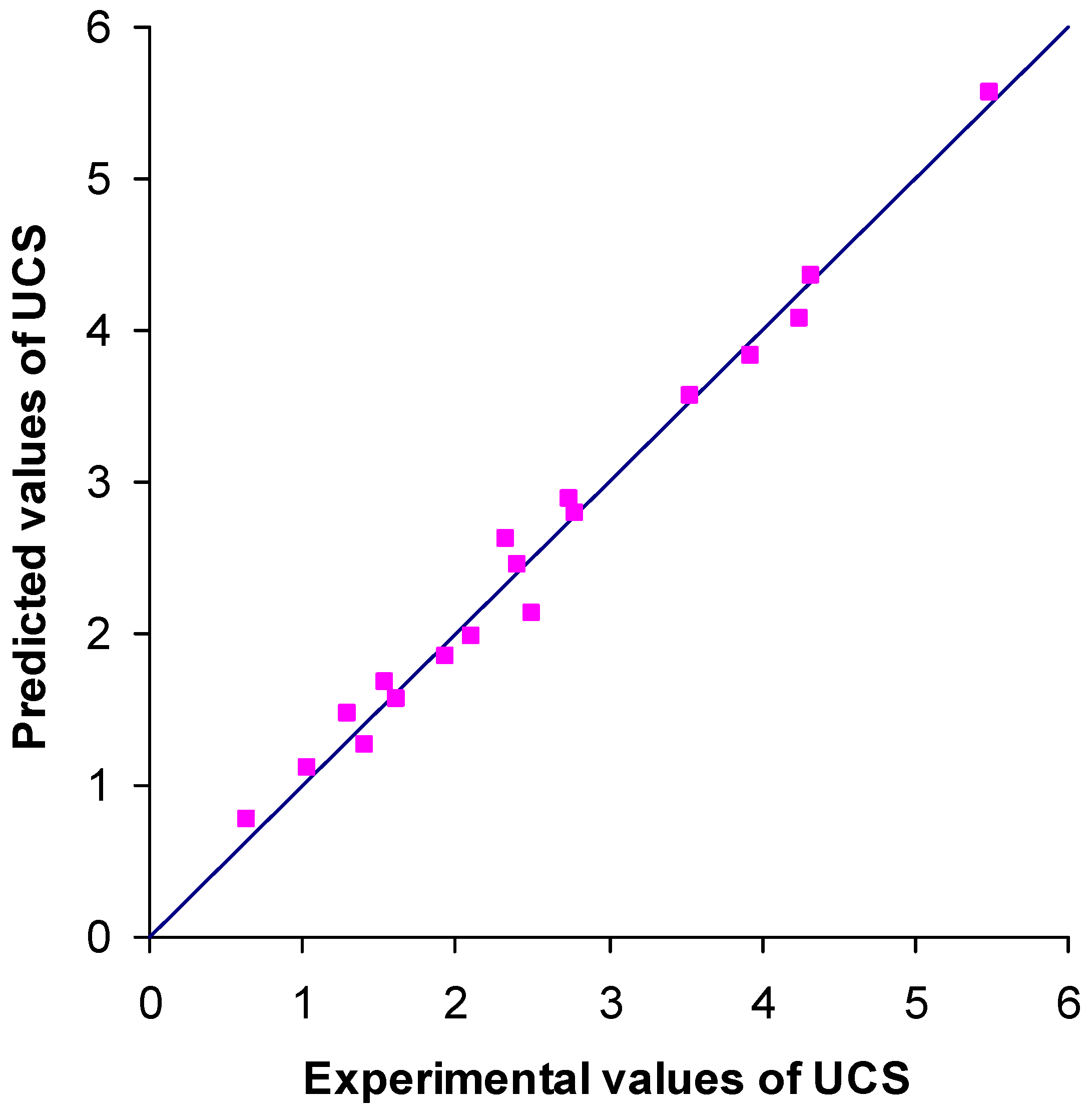 Civileng 05 00004 g014