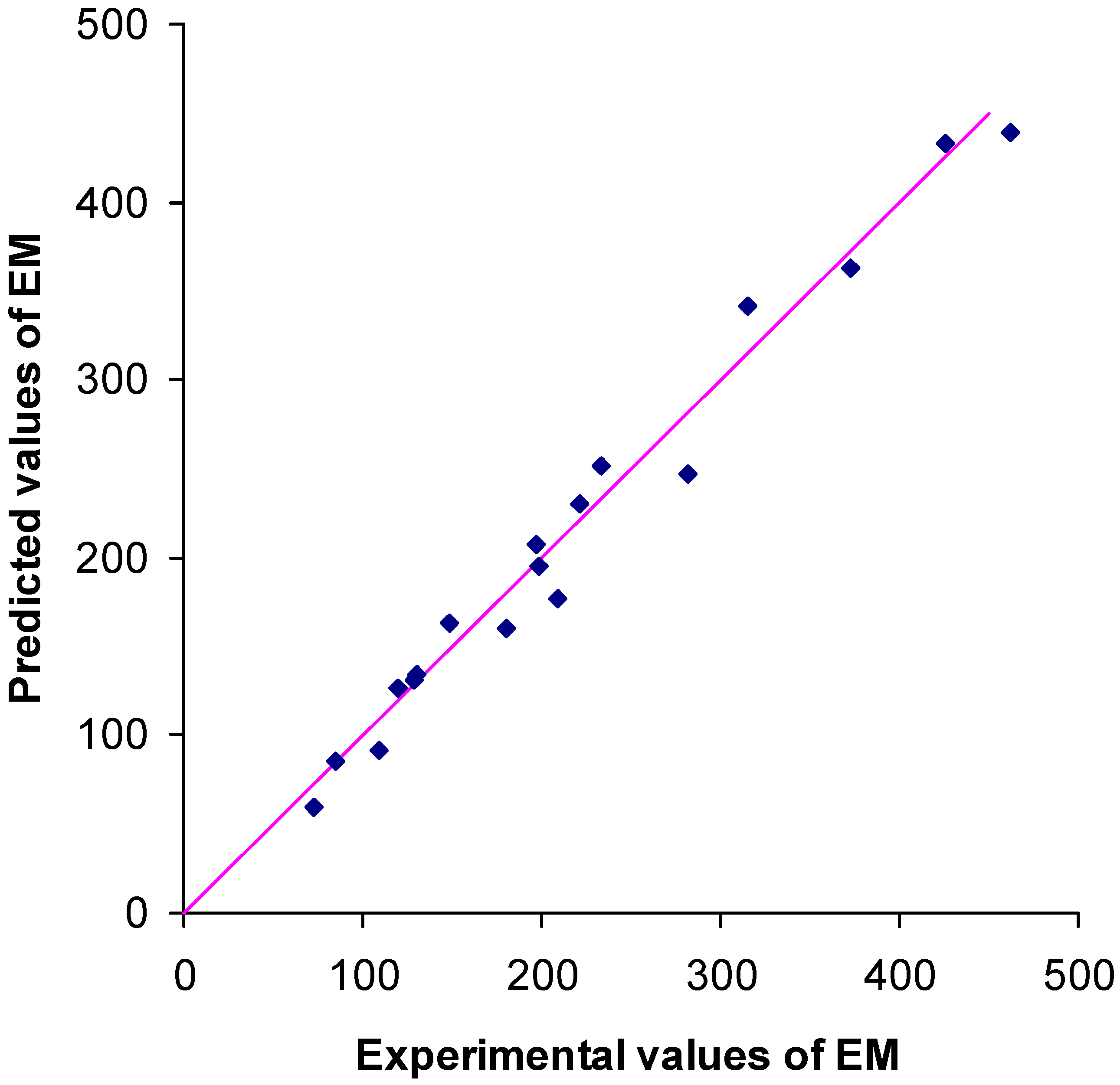 Civileng 05 00004 g015