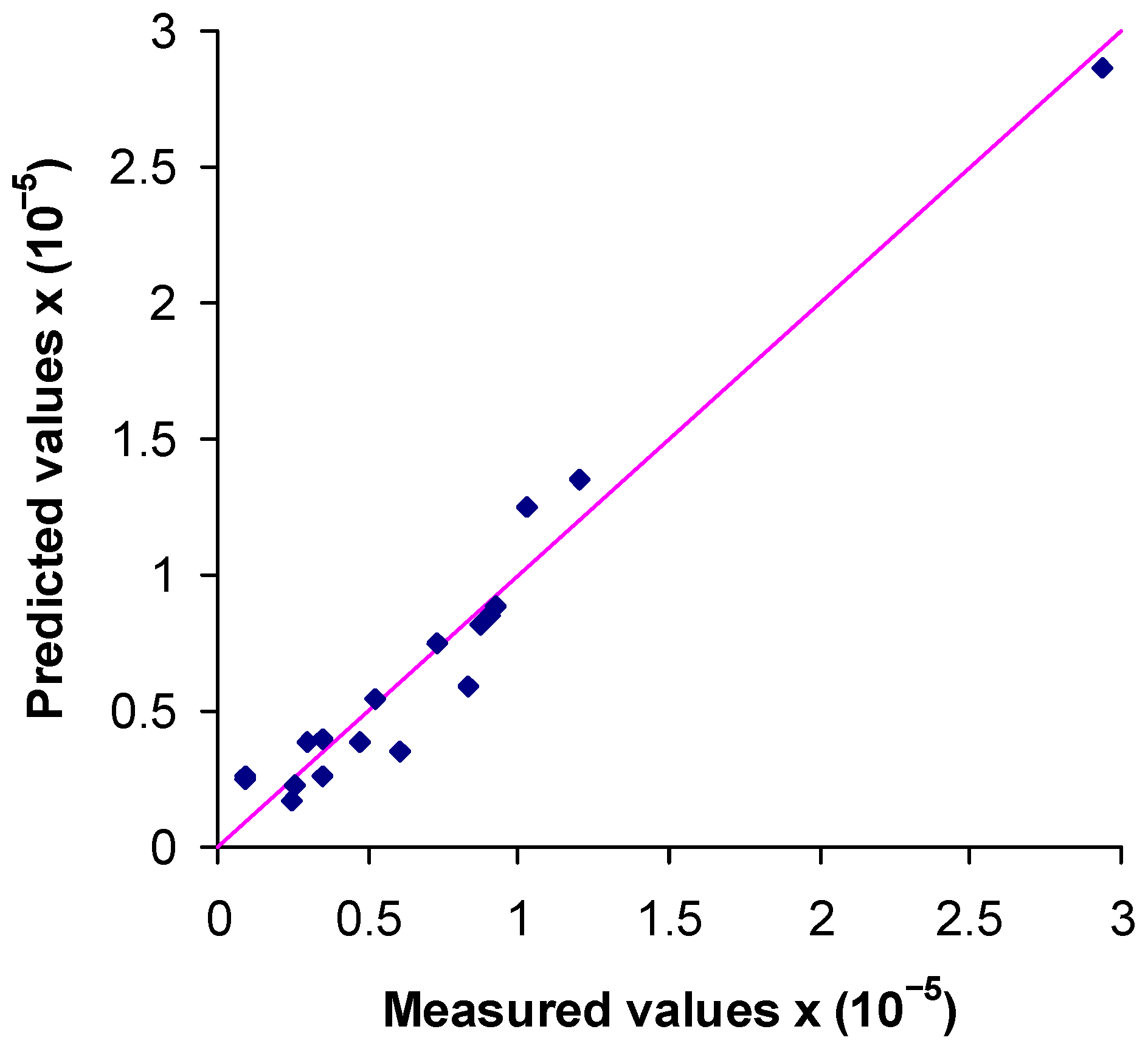 Civileng 05 00004 g019