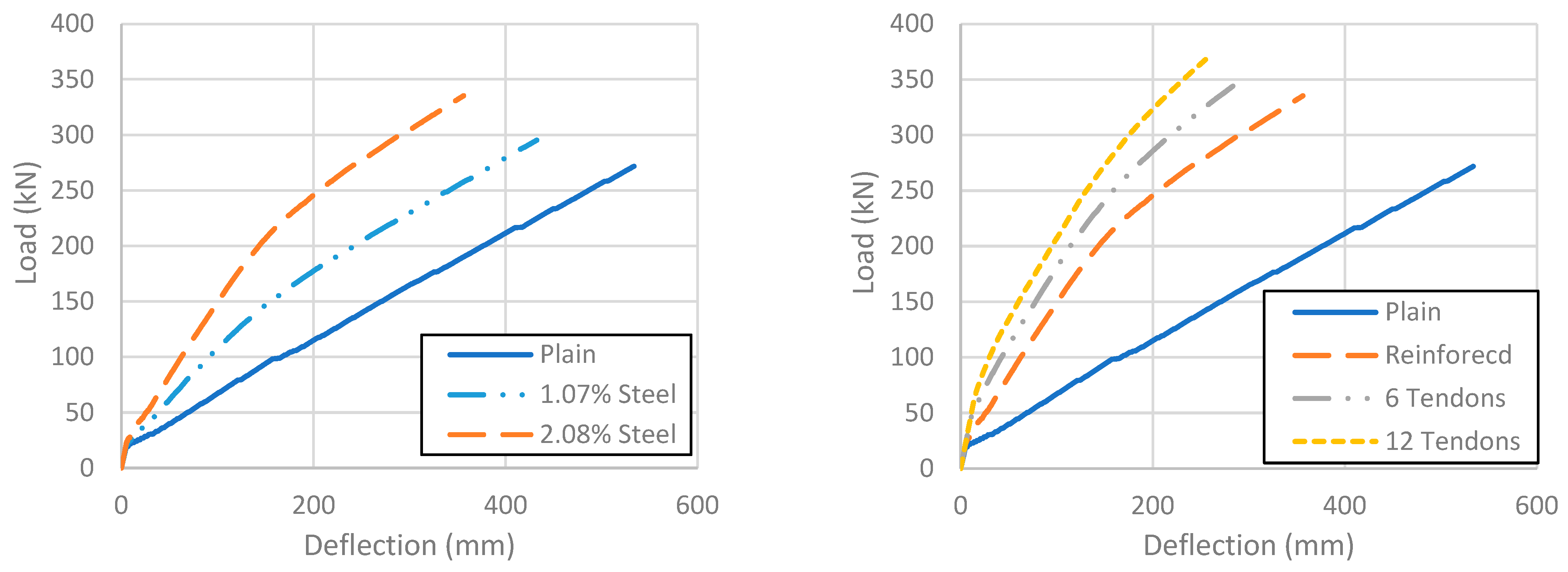 Civileng 05 00009 g013