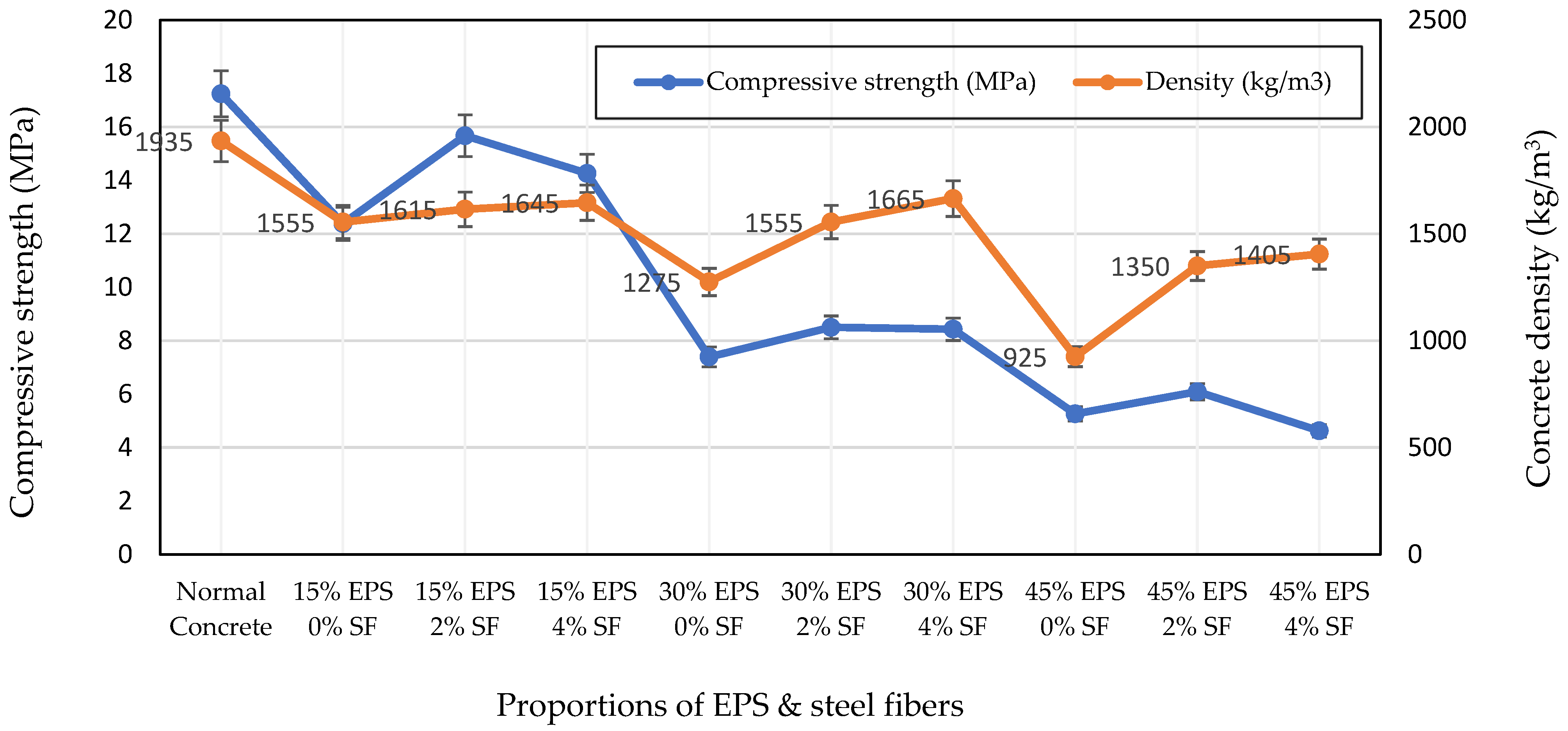 Civileng 05 00011 g007