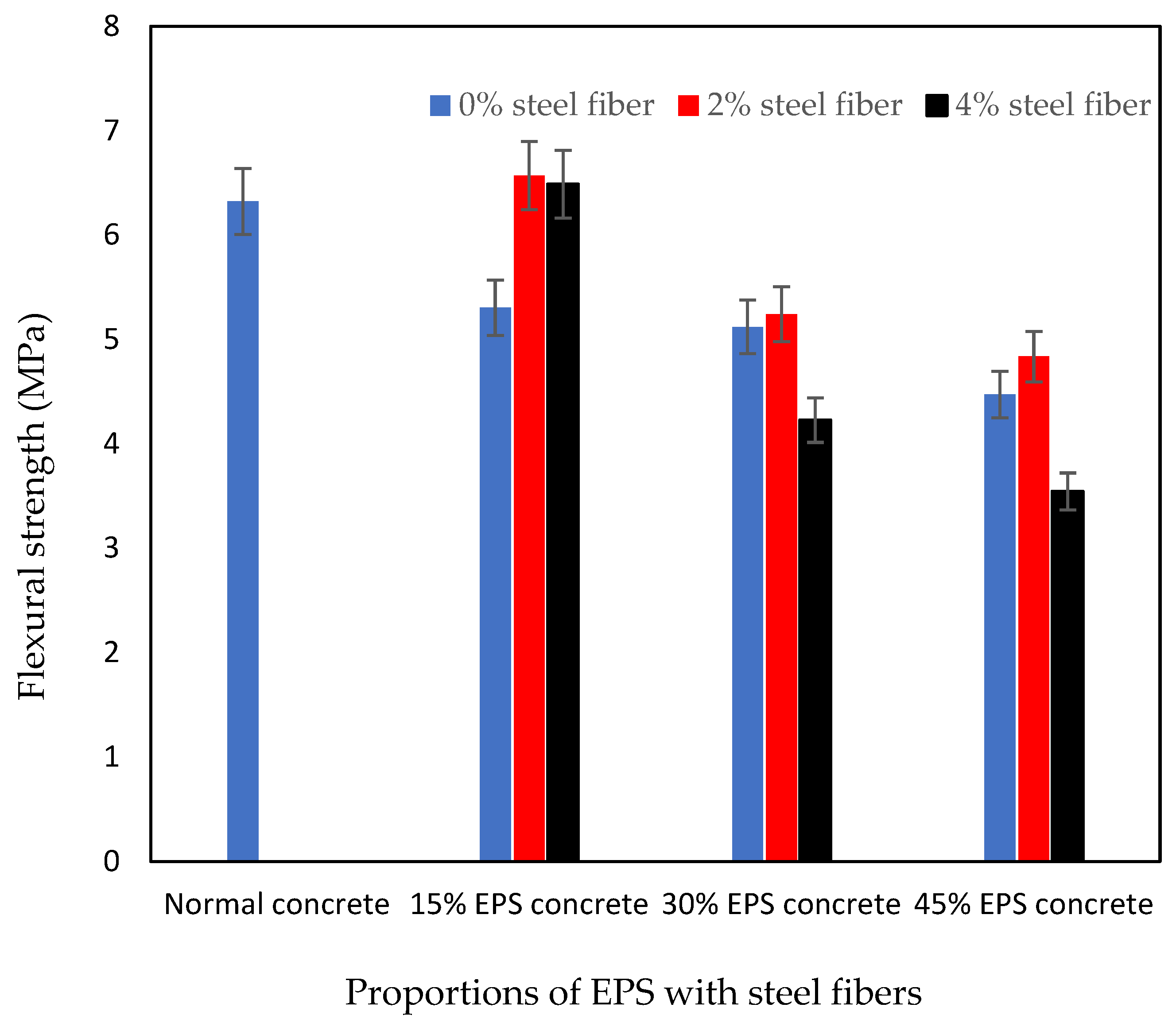 Civileng 05 00011 g009