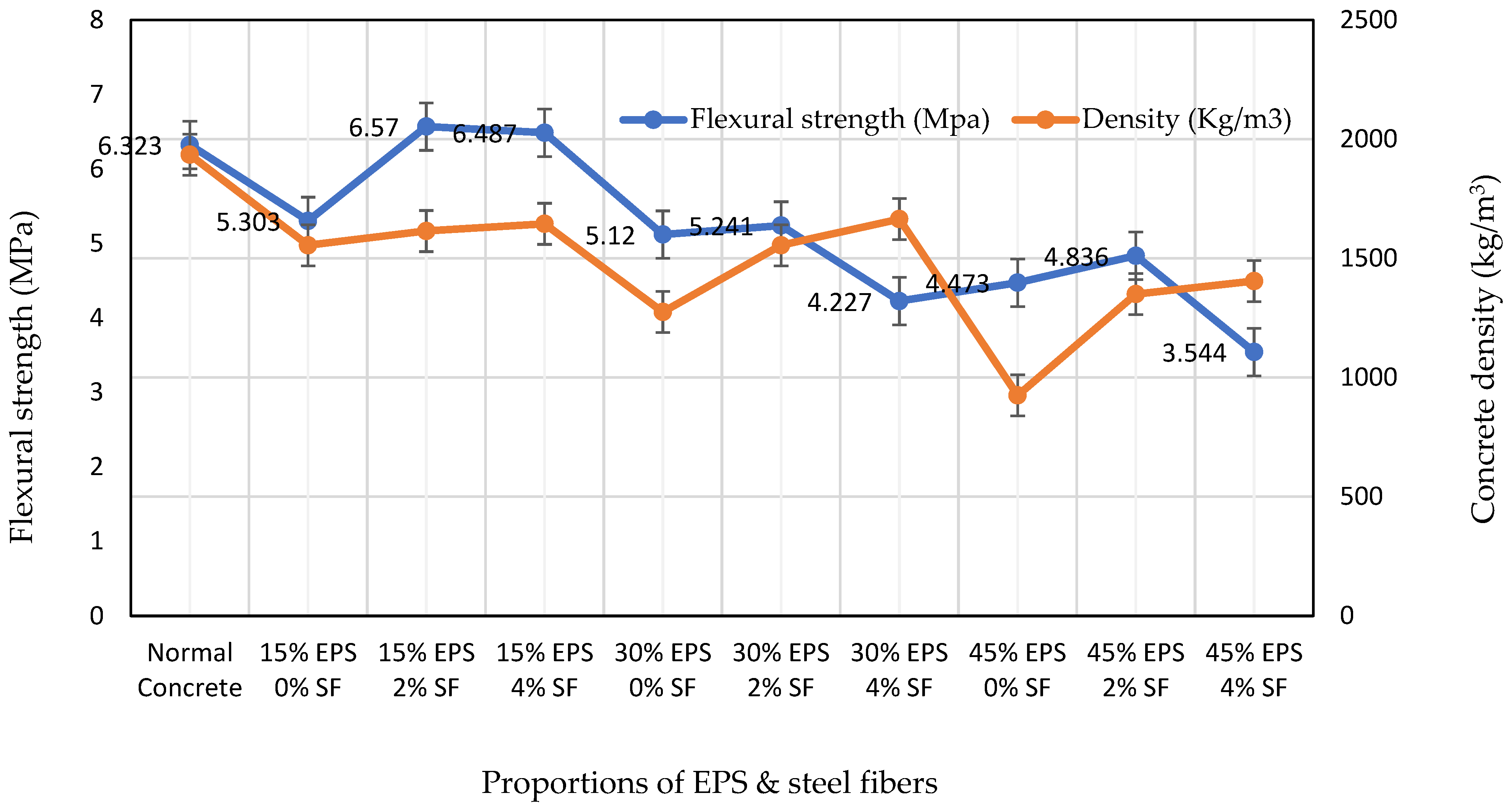 Civileng 05 00011 g010