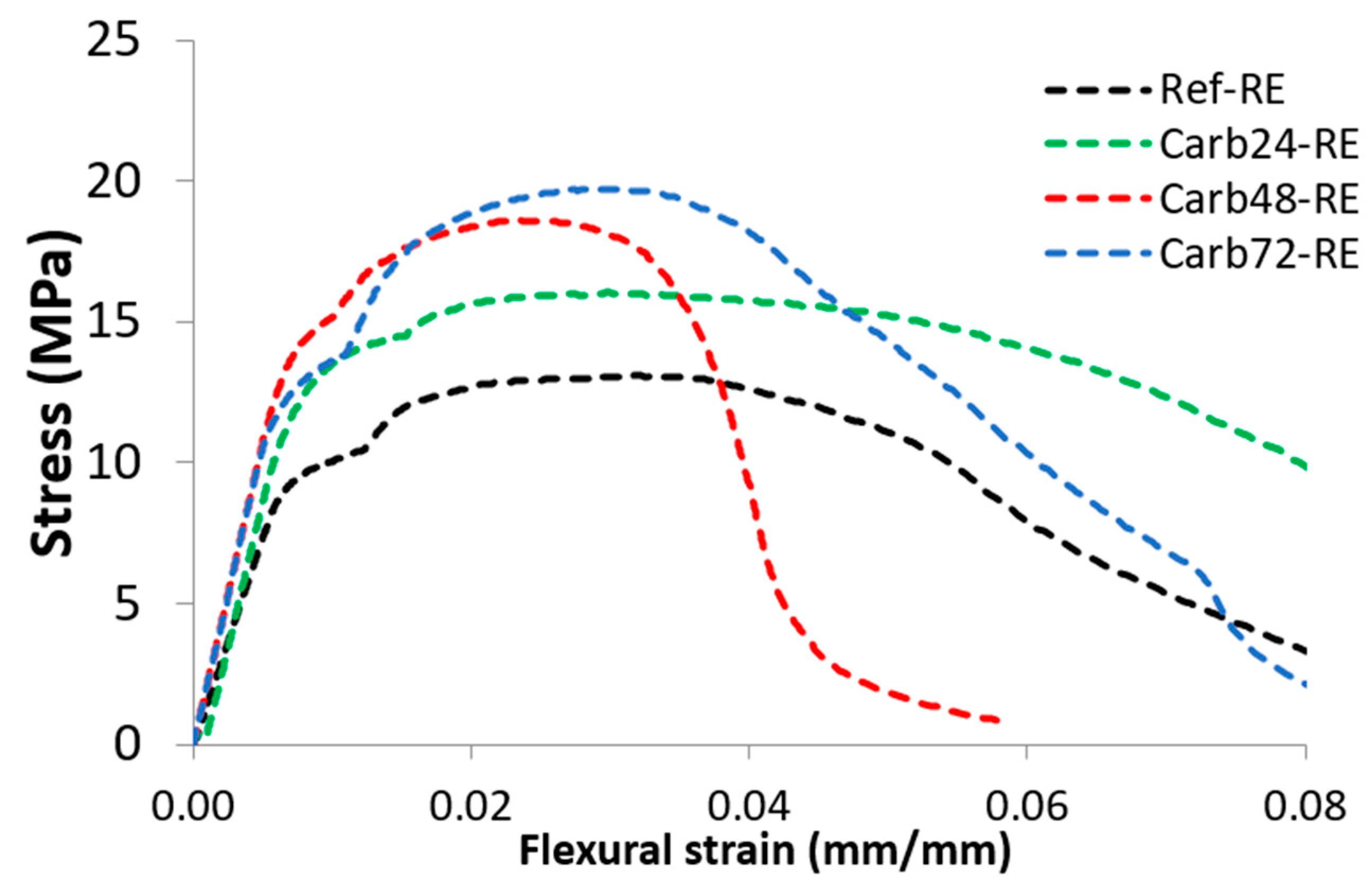 Civileng 05 00013 g007