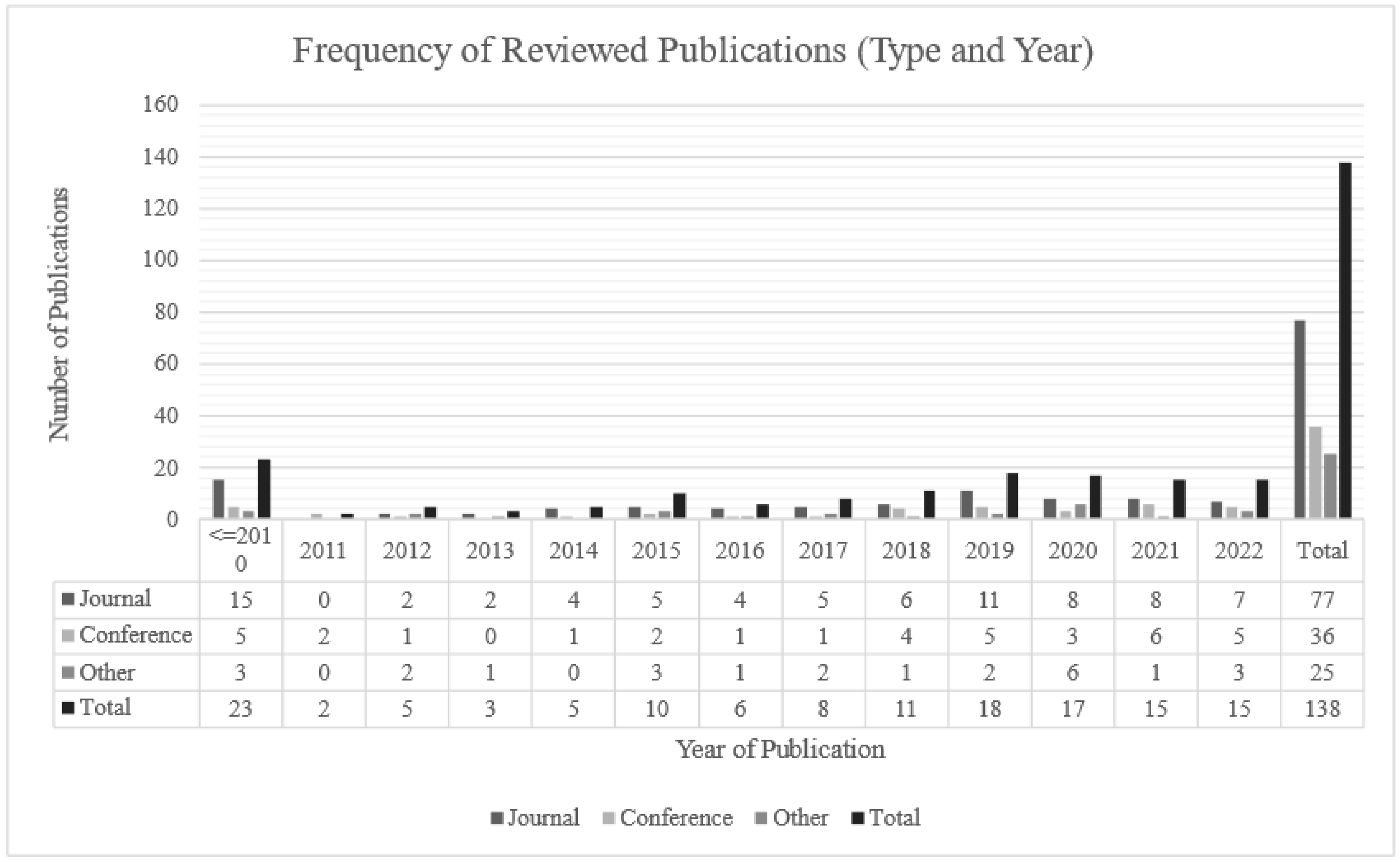 Civileng 05 00014 g002 Civileng 05 00014 g002