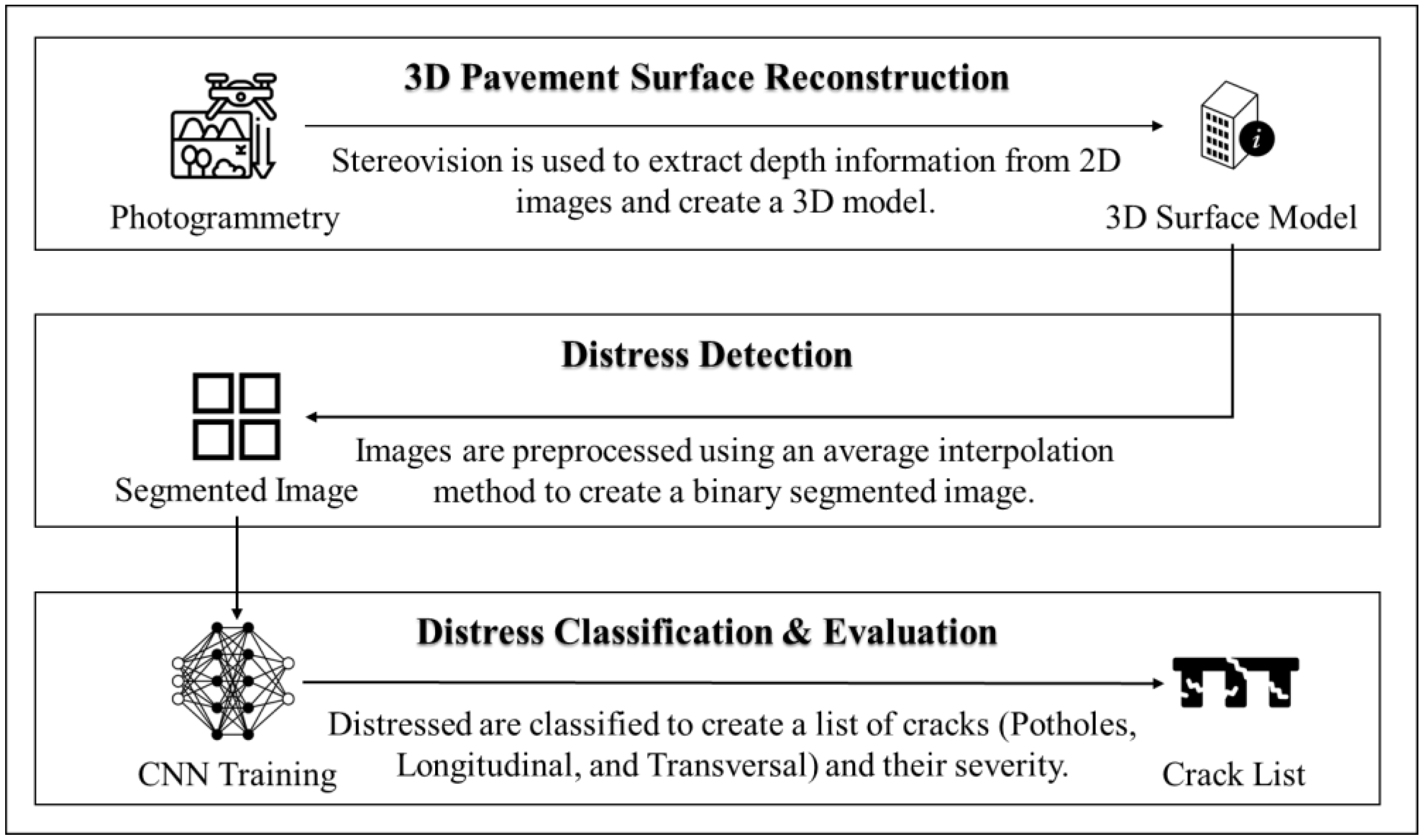Civileng 05 00014 g004 Civileng 05 00014 g004