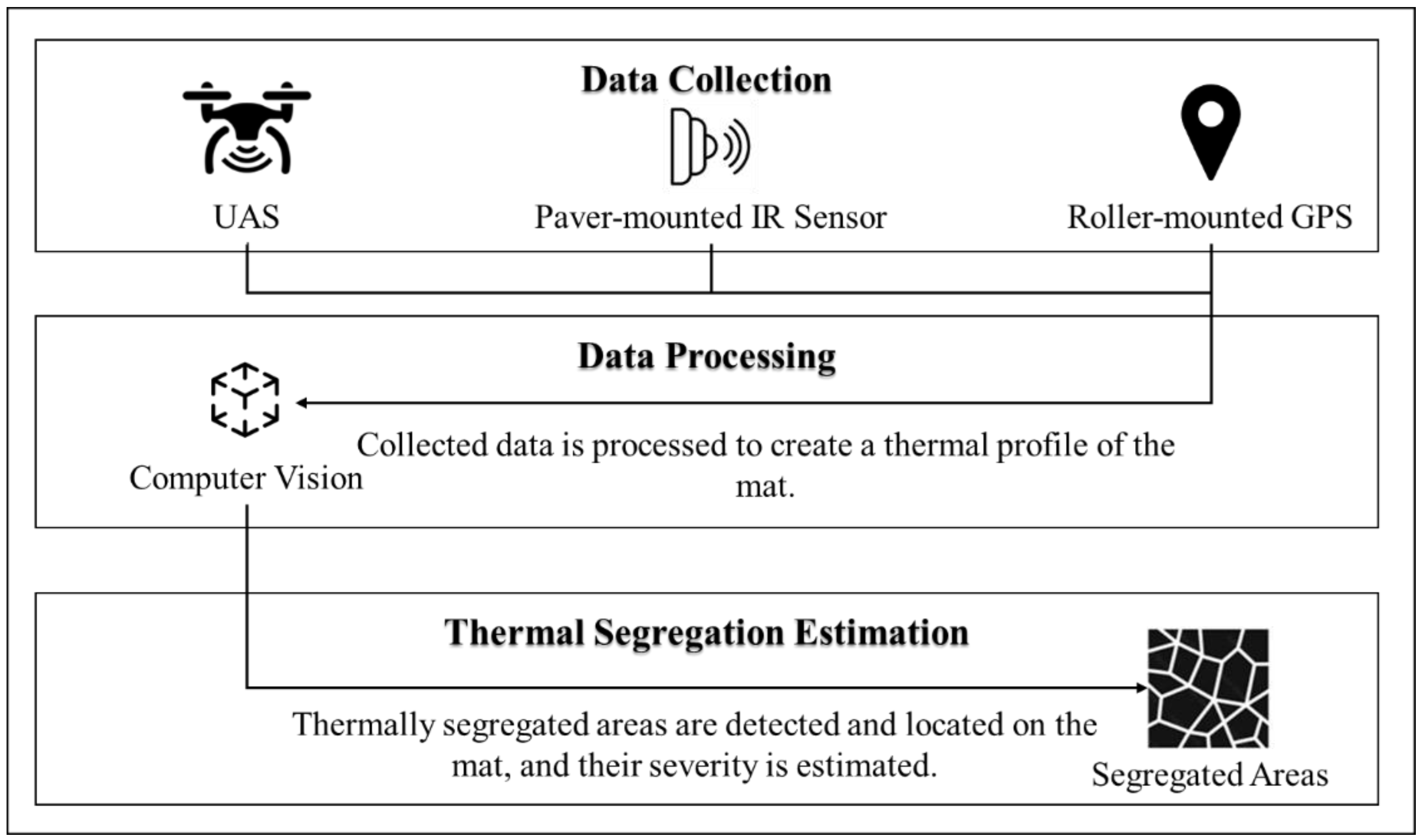 Civileng 05 00014 g005 Civileng 05 00014 g005