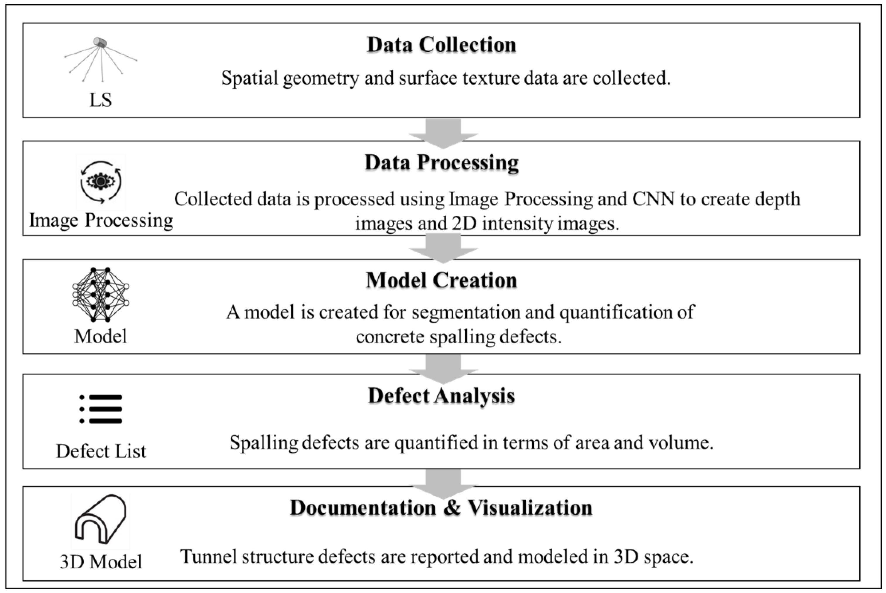 Civileng 05 00014 g010 Civileng 05 00014 g010