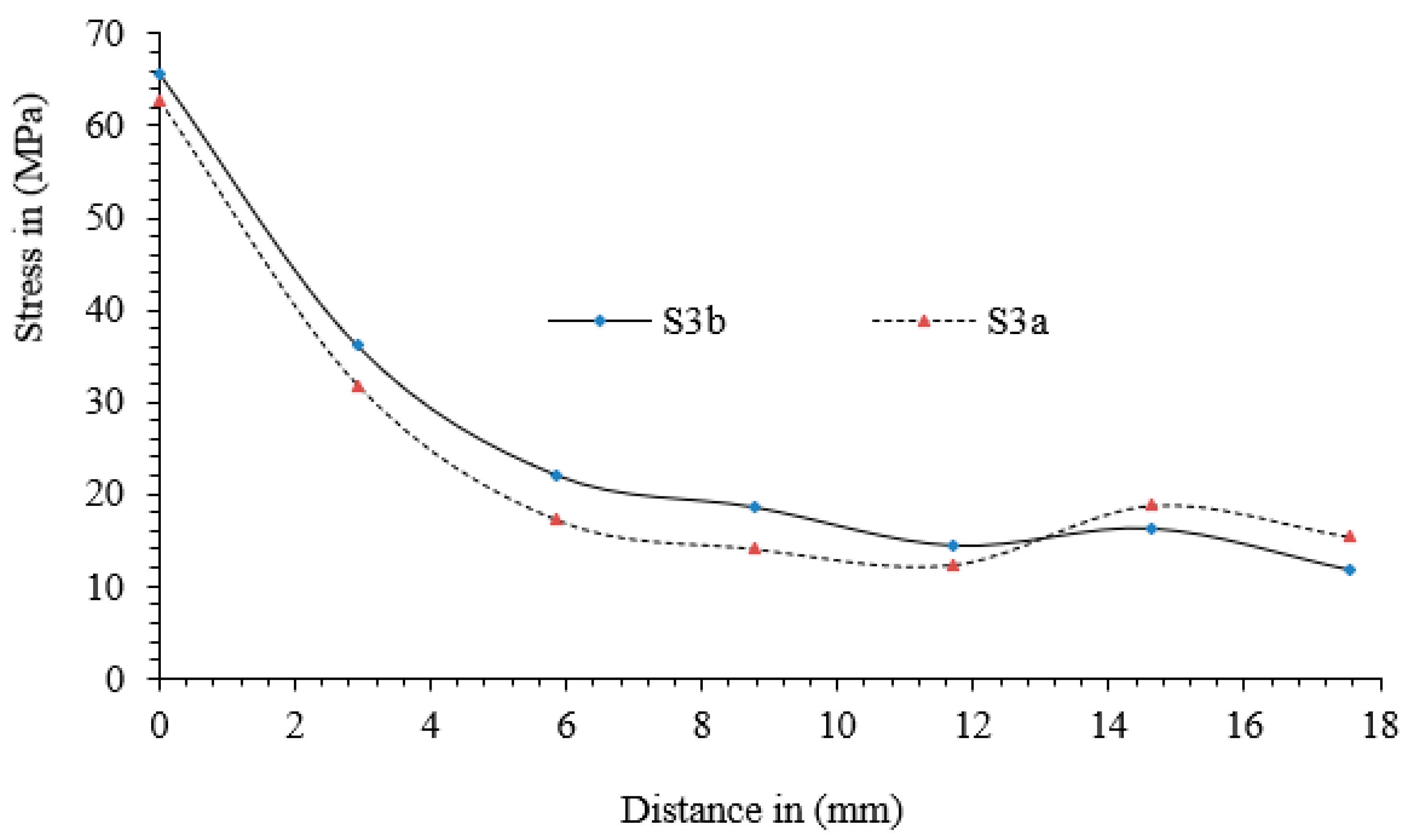 Civileng 05 00015 g005