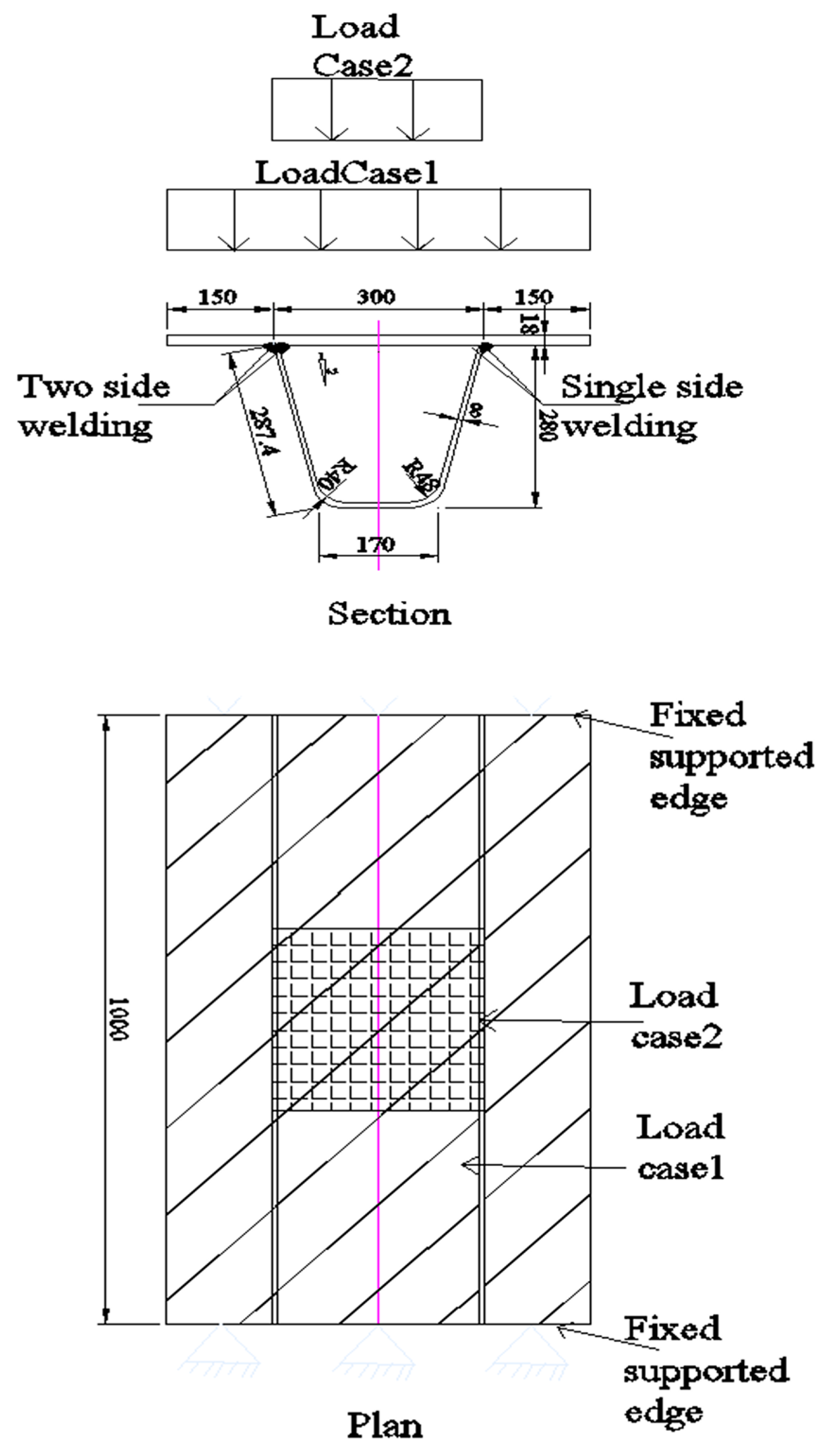 Civileng 05 00015 g006