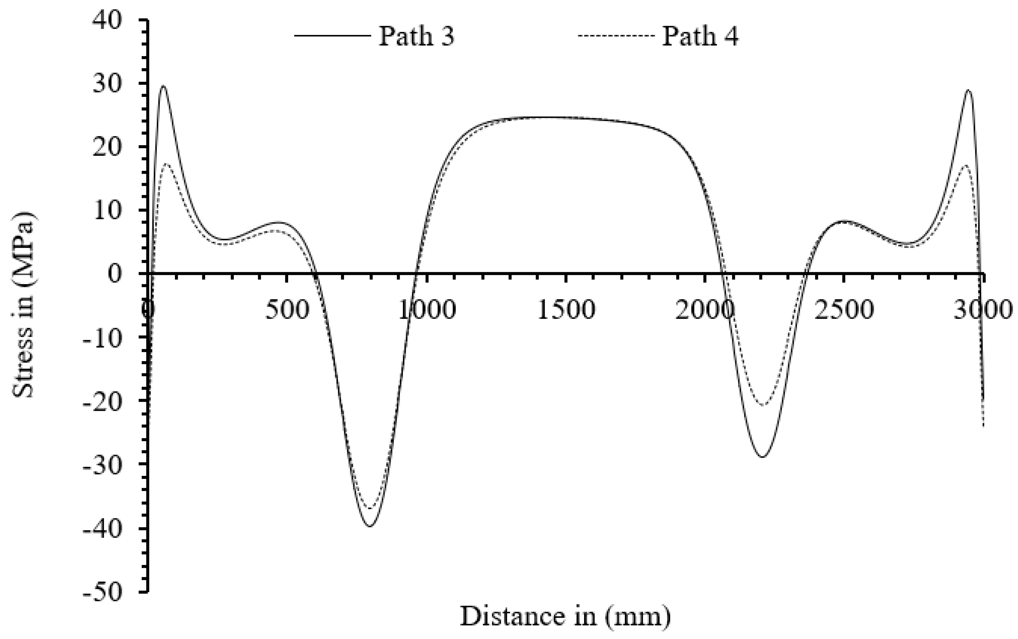 Civileng 05 00015 g013