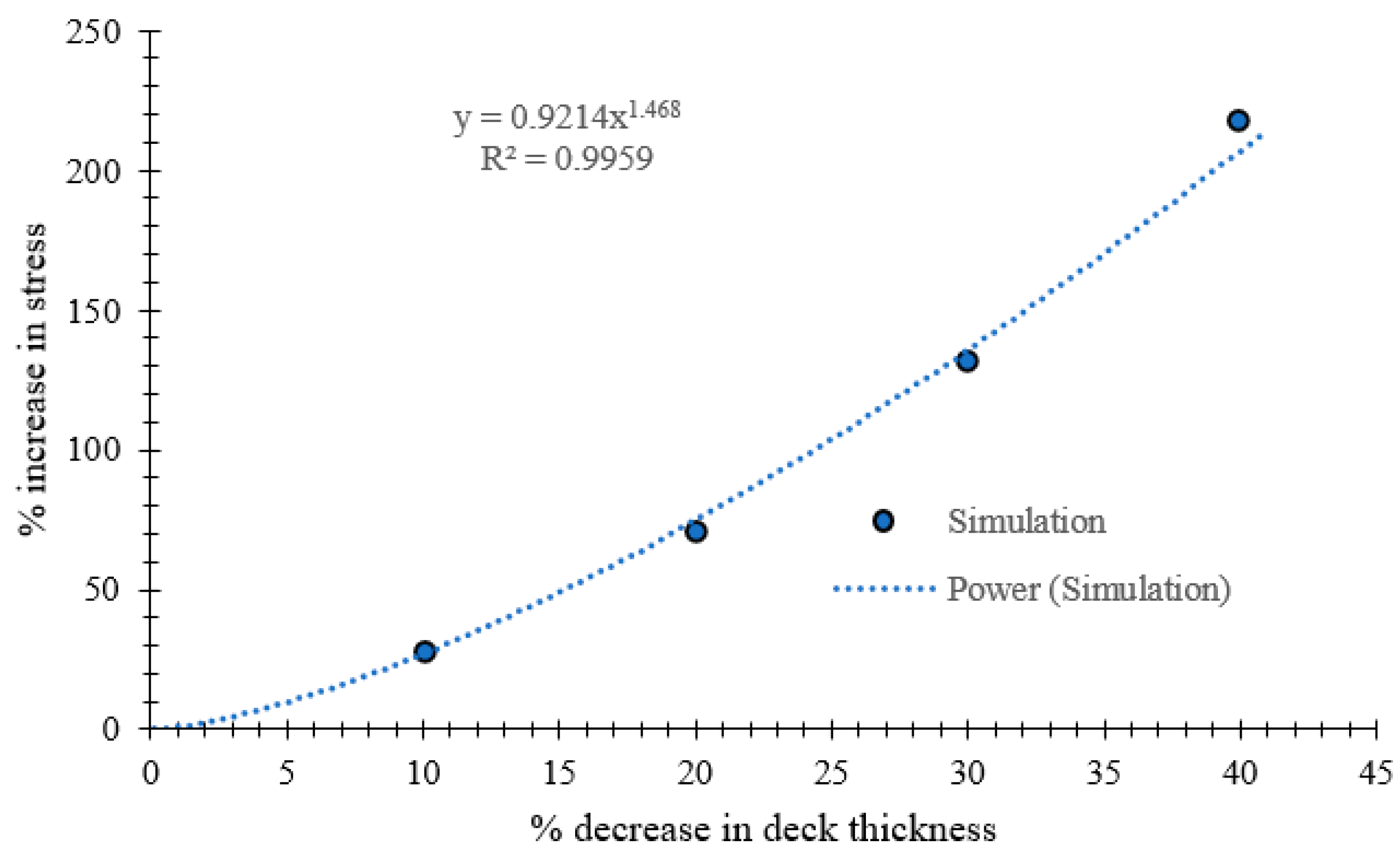 Civileng 05 00015 g016