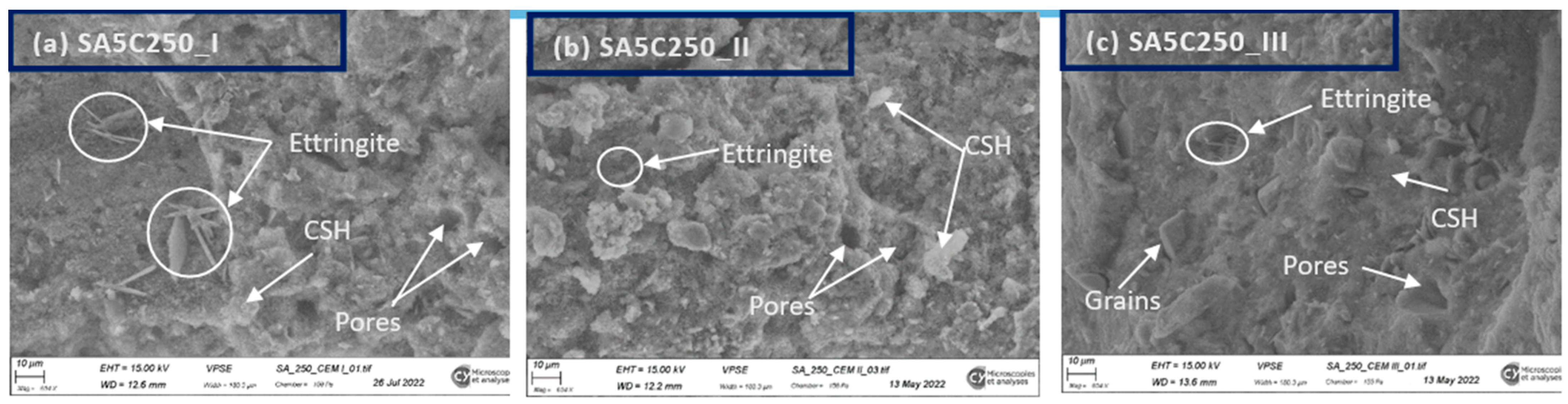 Civileng 05 00016 g015