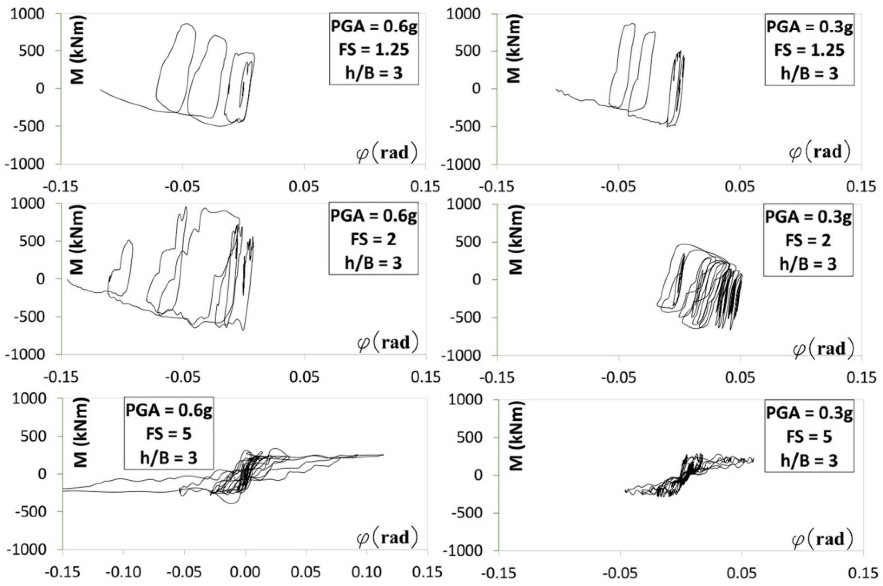 Civileng 05 00017 g007