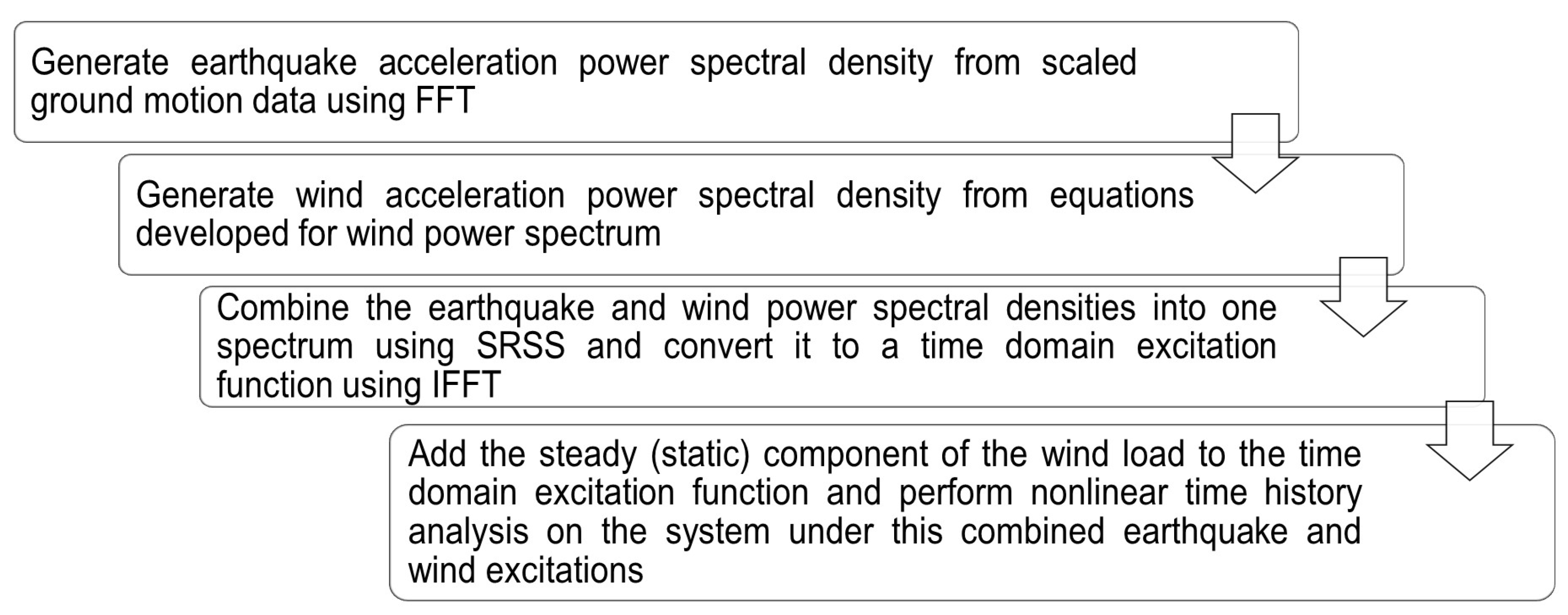 Civileng 05 00018 g001