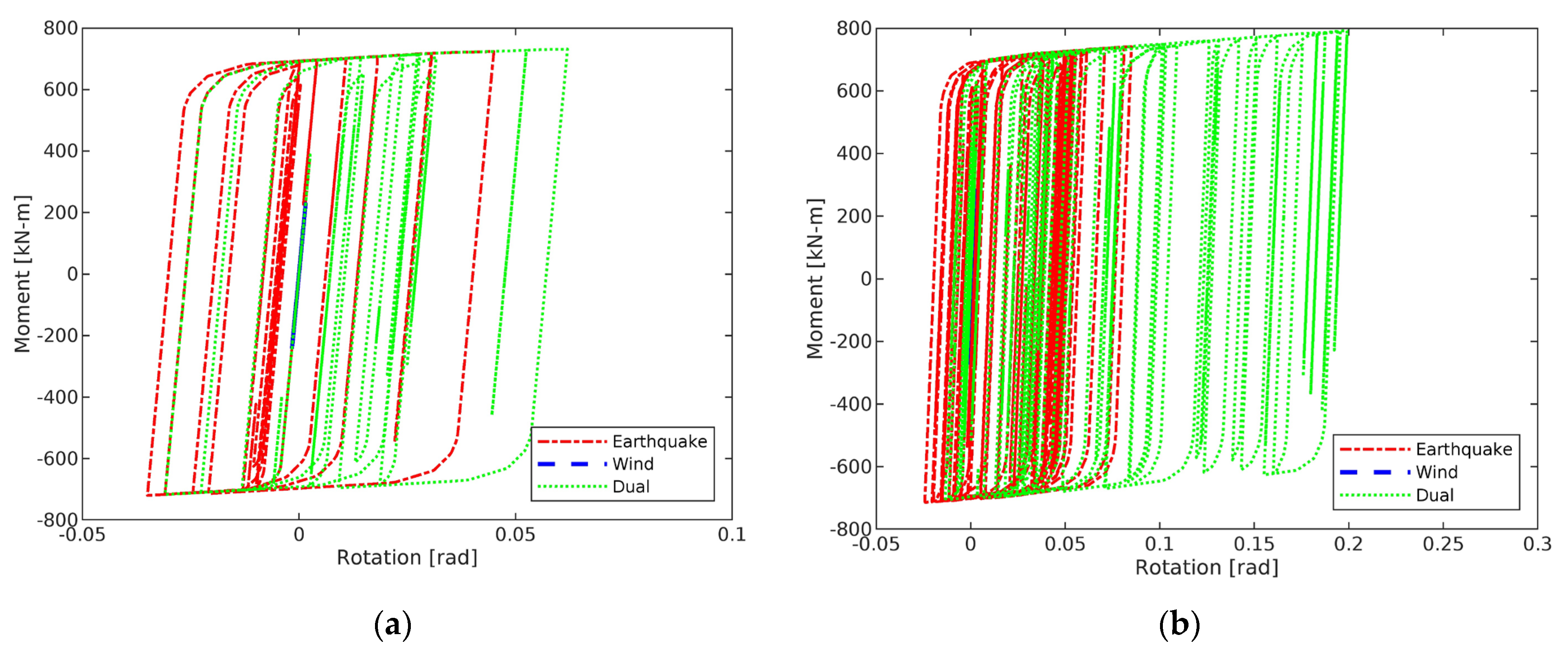 Civileng 05 00018 g007