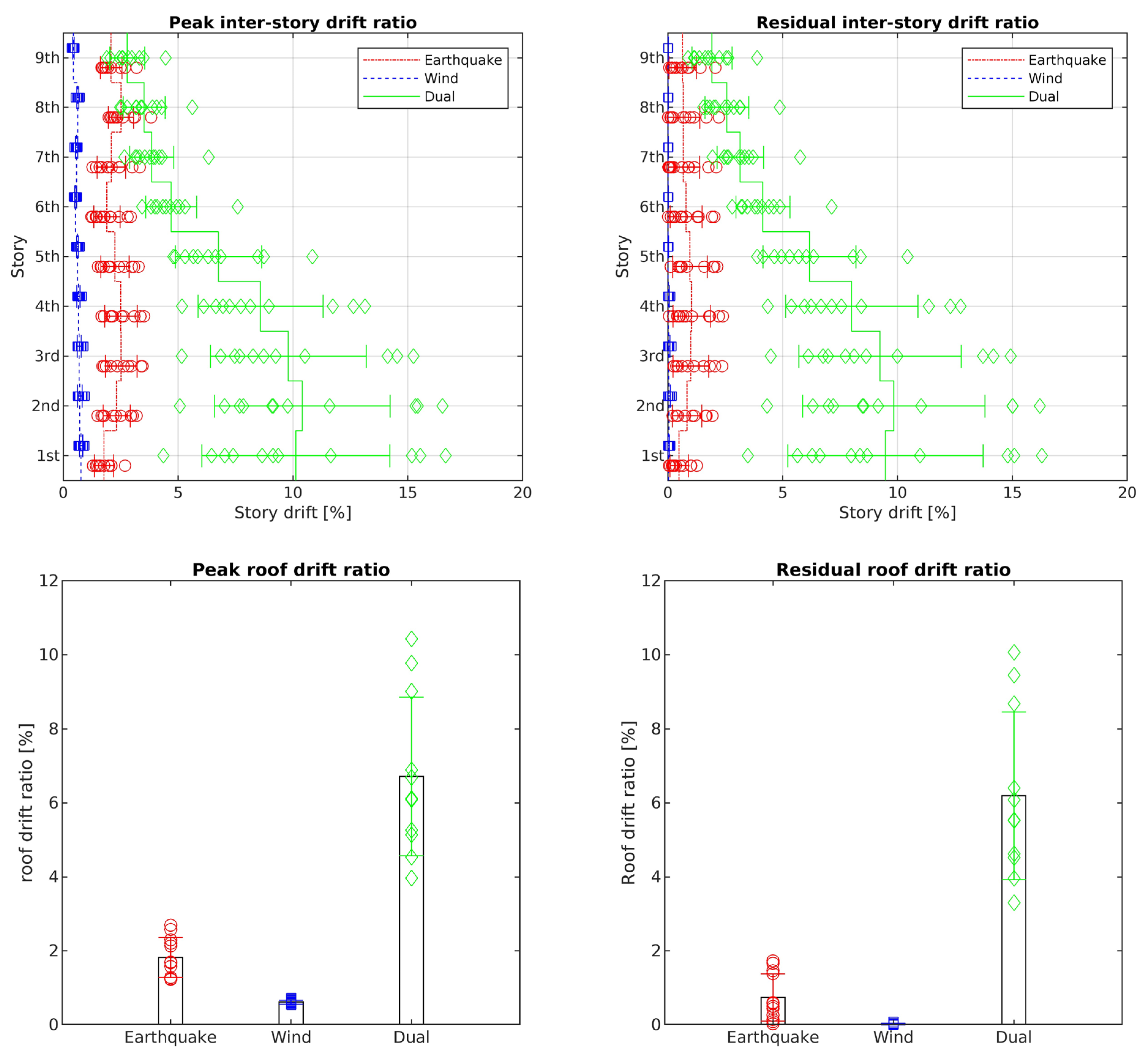 Civileng 05 00018 g011