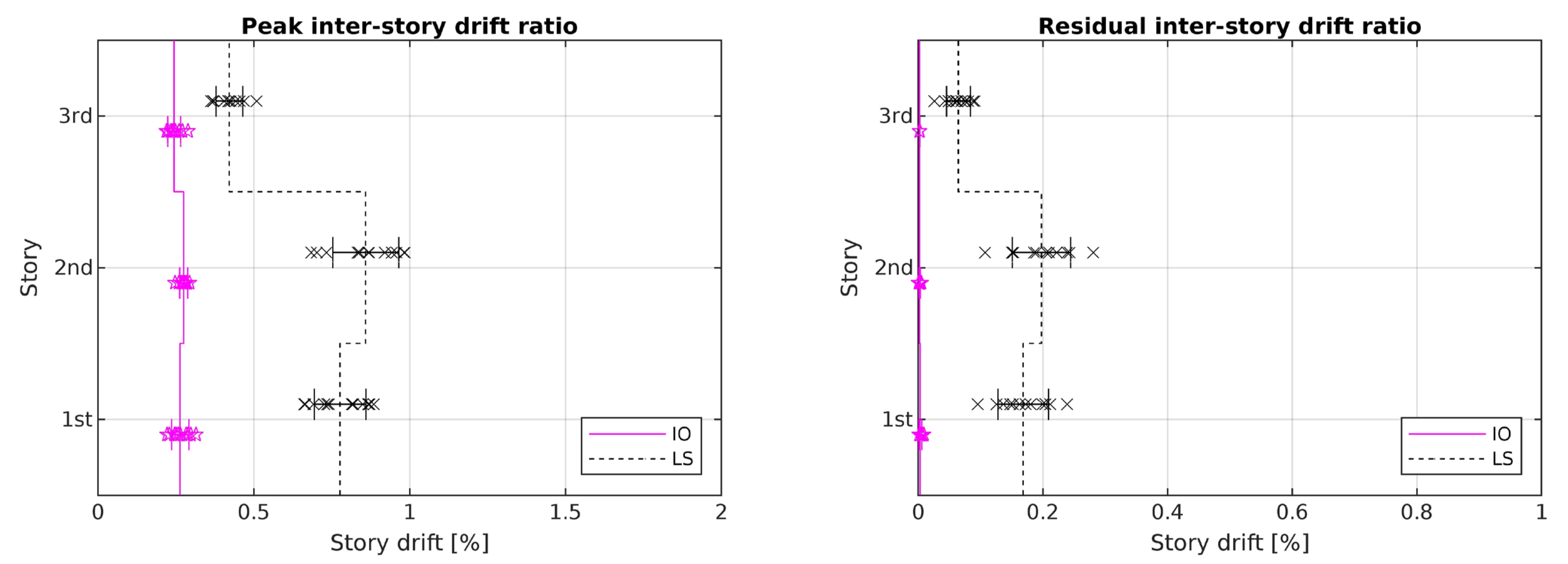Civileng 05 00018 g018a