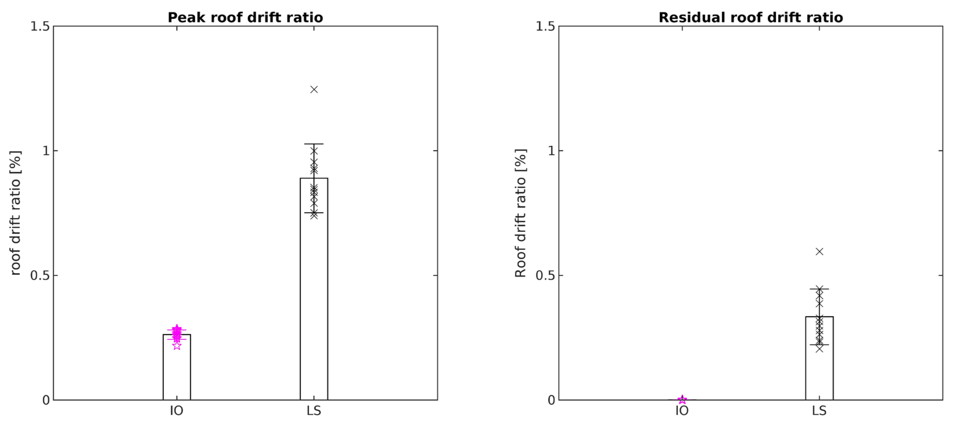 Civileng 05 00018 g021b