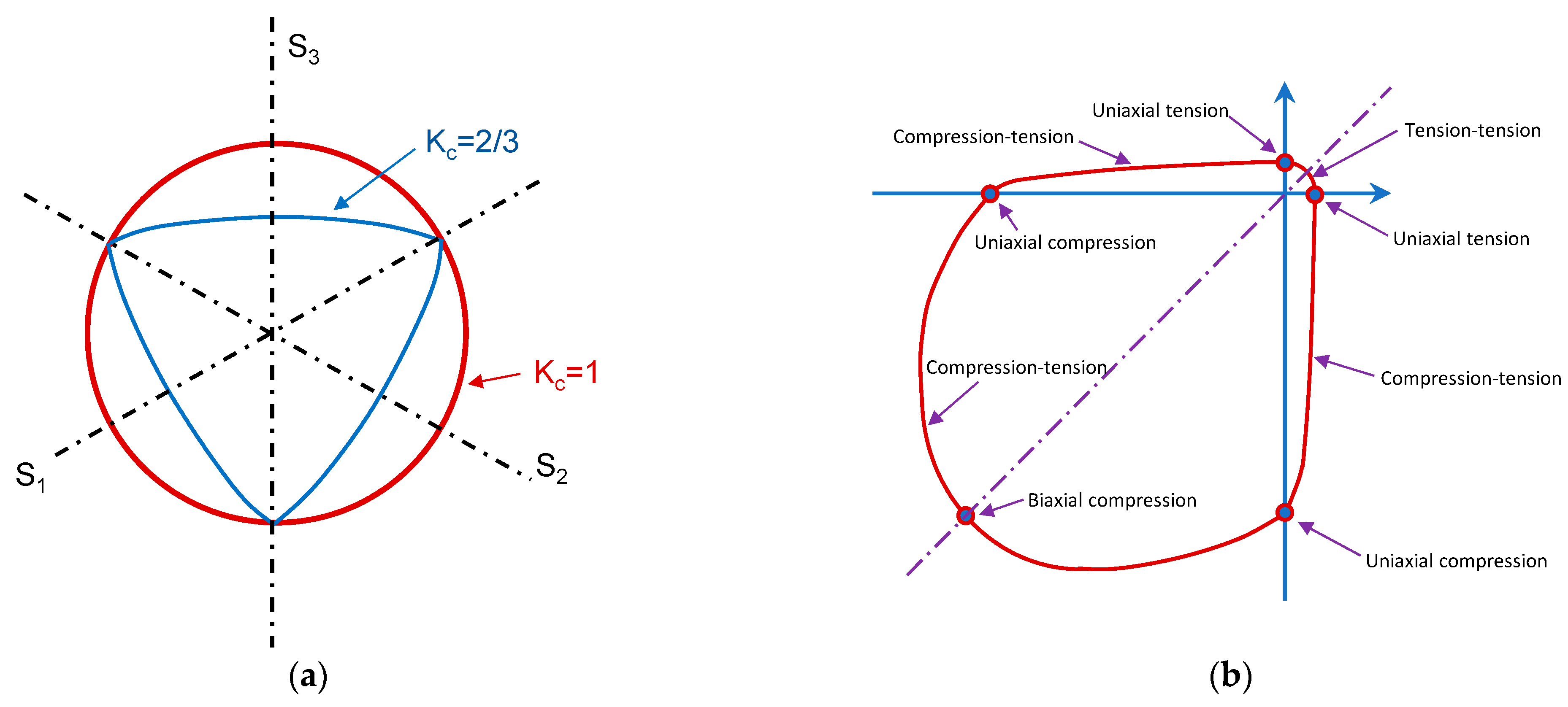 Civileng 05 00020 g003
